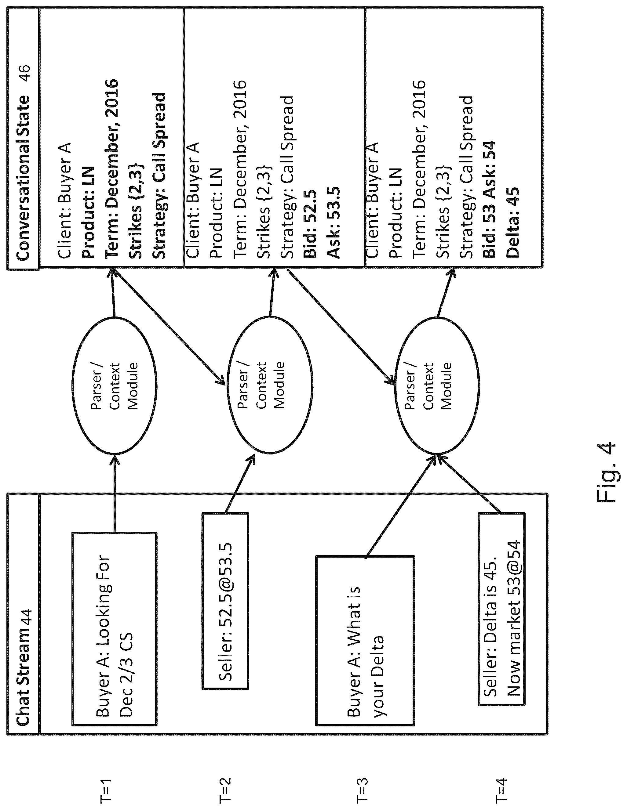Patent US12106368 Figure 4 – Context based messaging