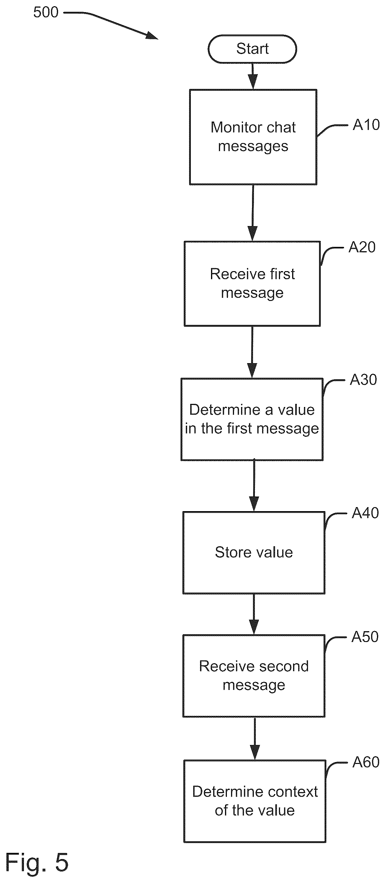 Patent US12106368 Figure 5 – Context based messaging