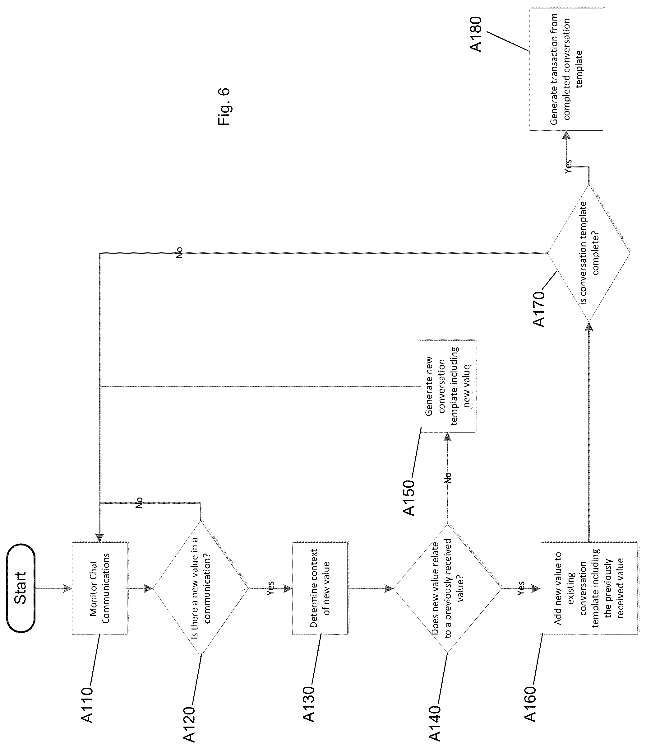 Patent US12106368 Figure 6 – Context based messaging