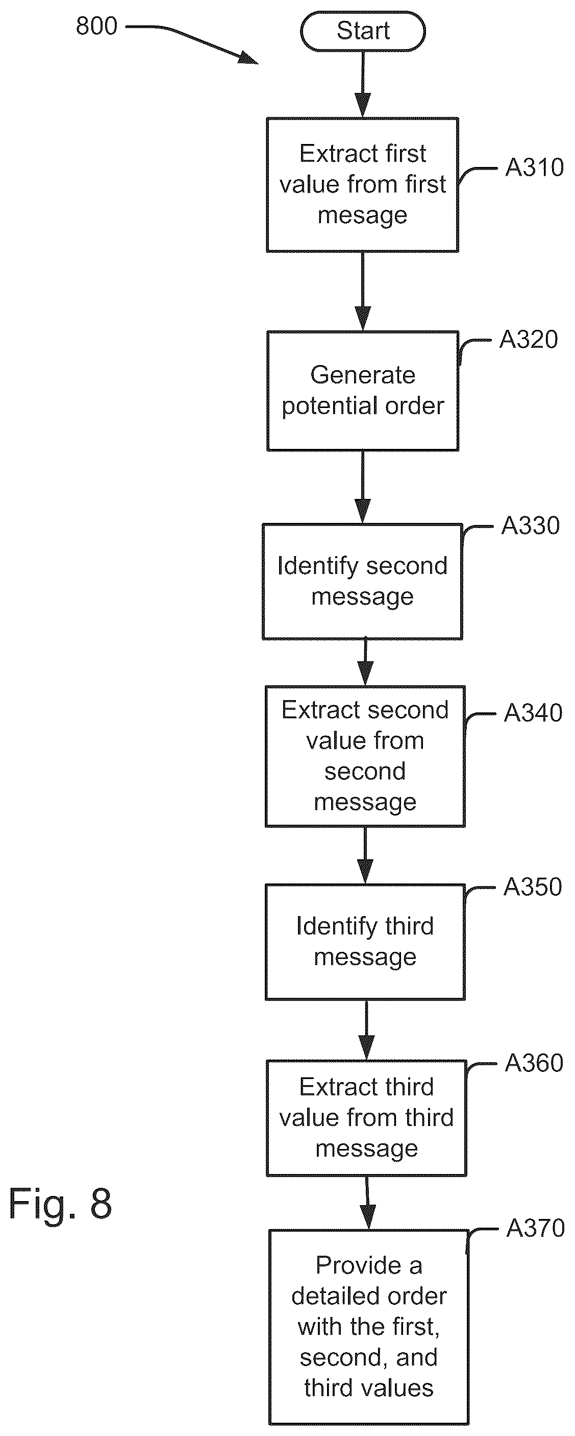 Patent US12106368 Figure 8 – Context based messaging