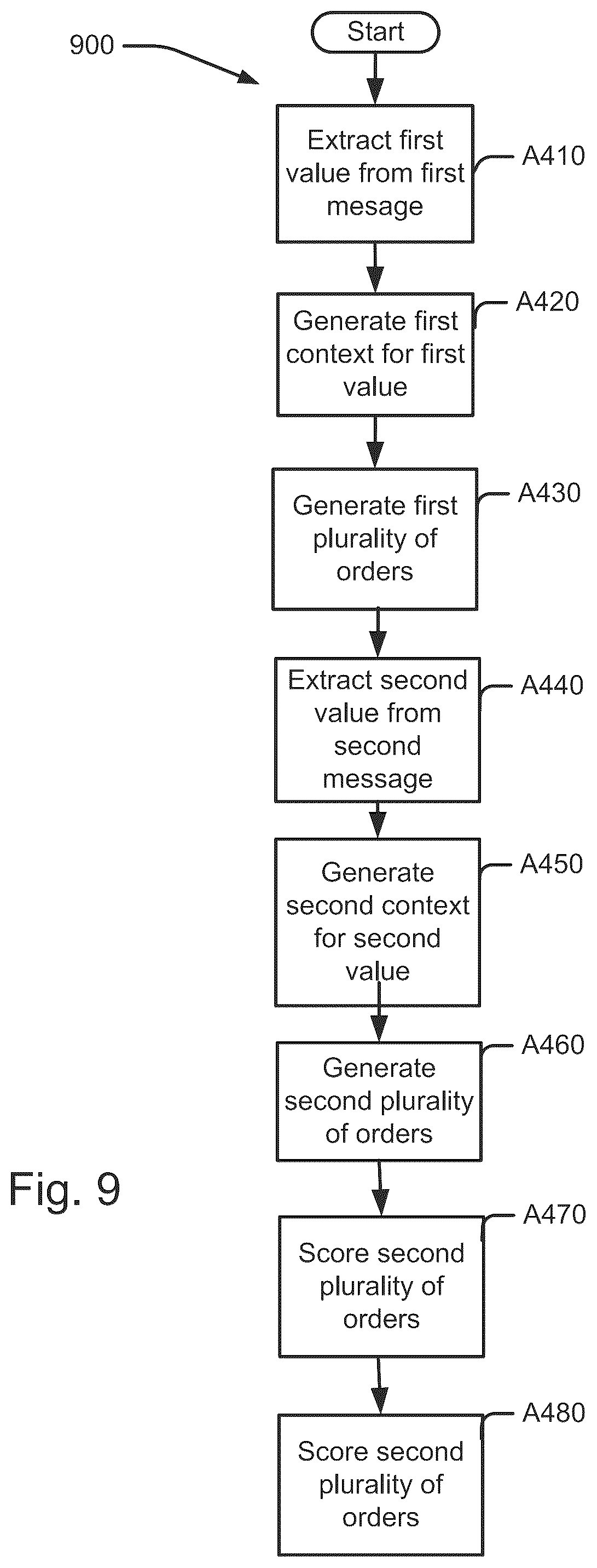Patent US12106368 Figure 9 – Context based messaging