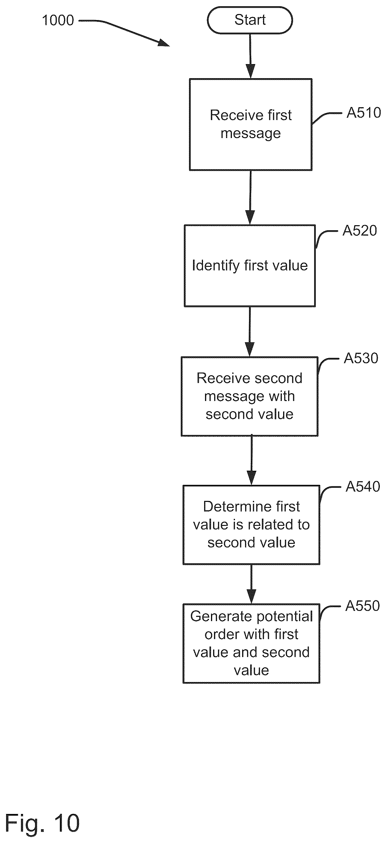 Patent US12106368 Figure 10 – Context based messaging