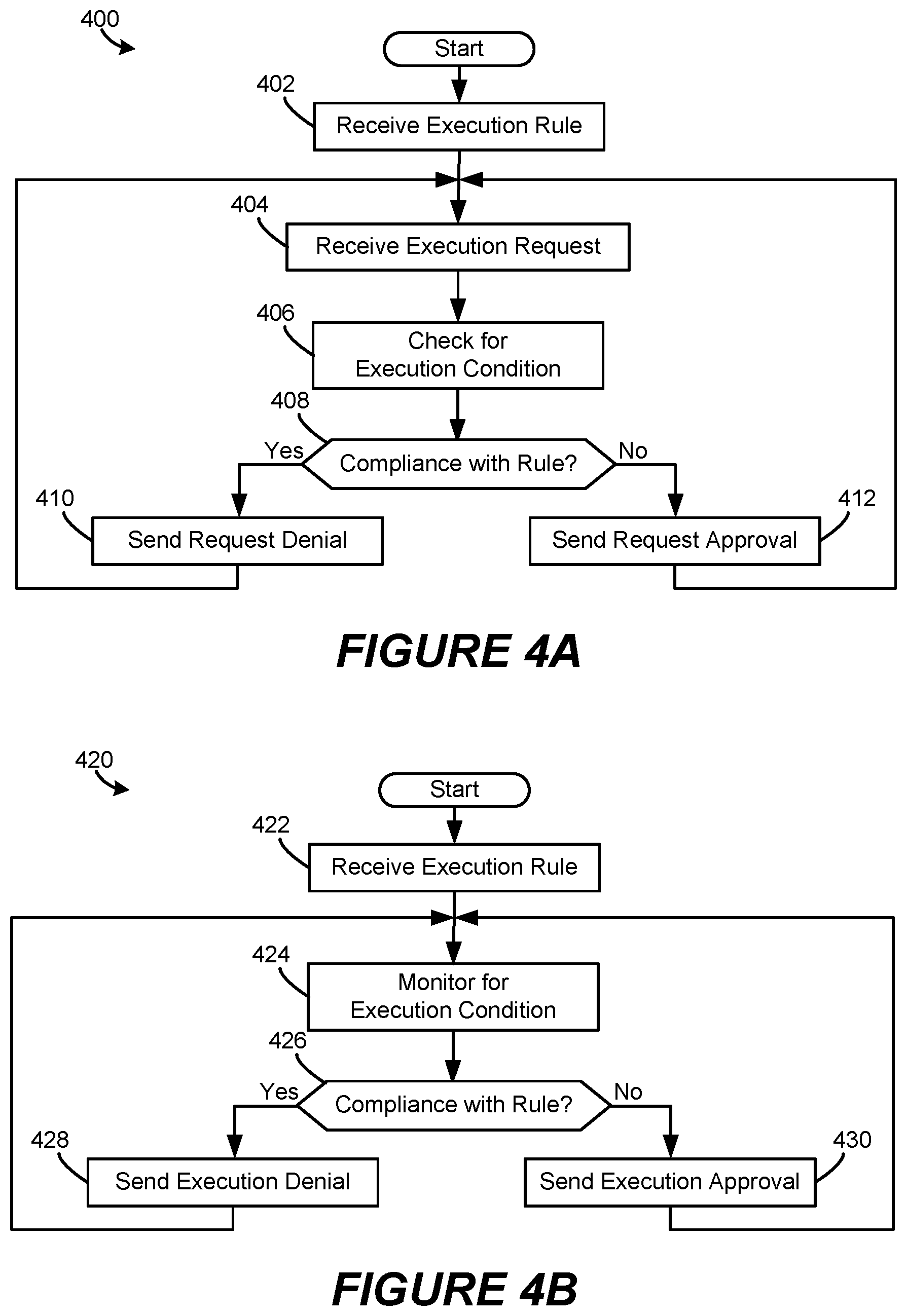 Patent US12106369 Figure 4 – Controlling operation of a trading algorithm based on operating condition rules