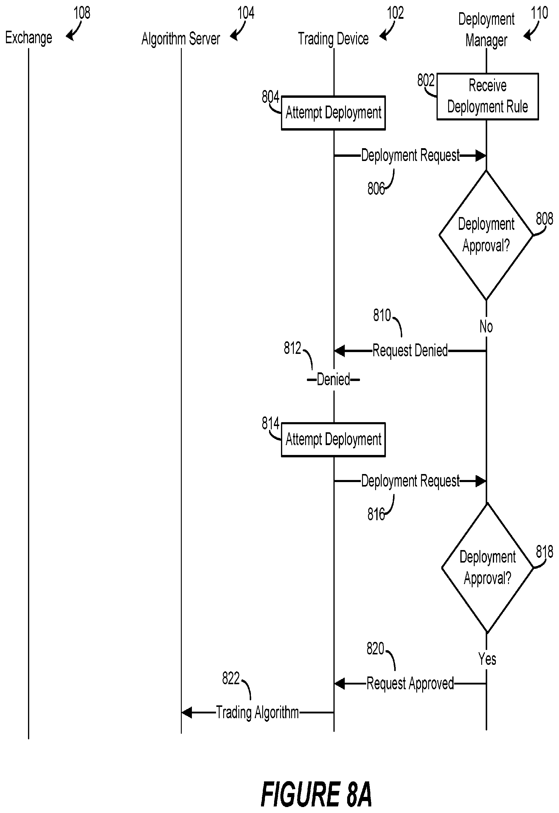 Patent US12106369 Figure 9 – Controlling operation of a trading algorithm based on operating condition rules
