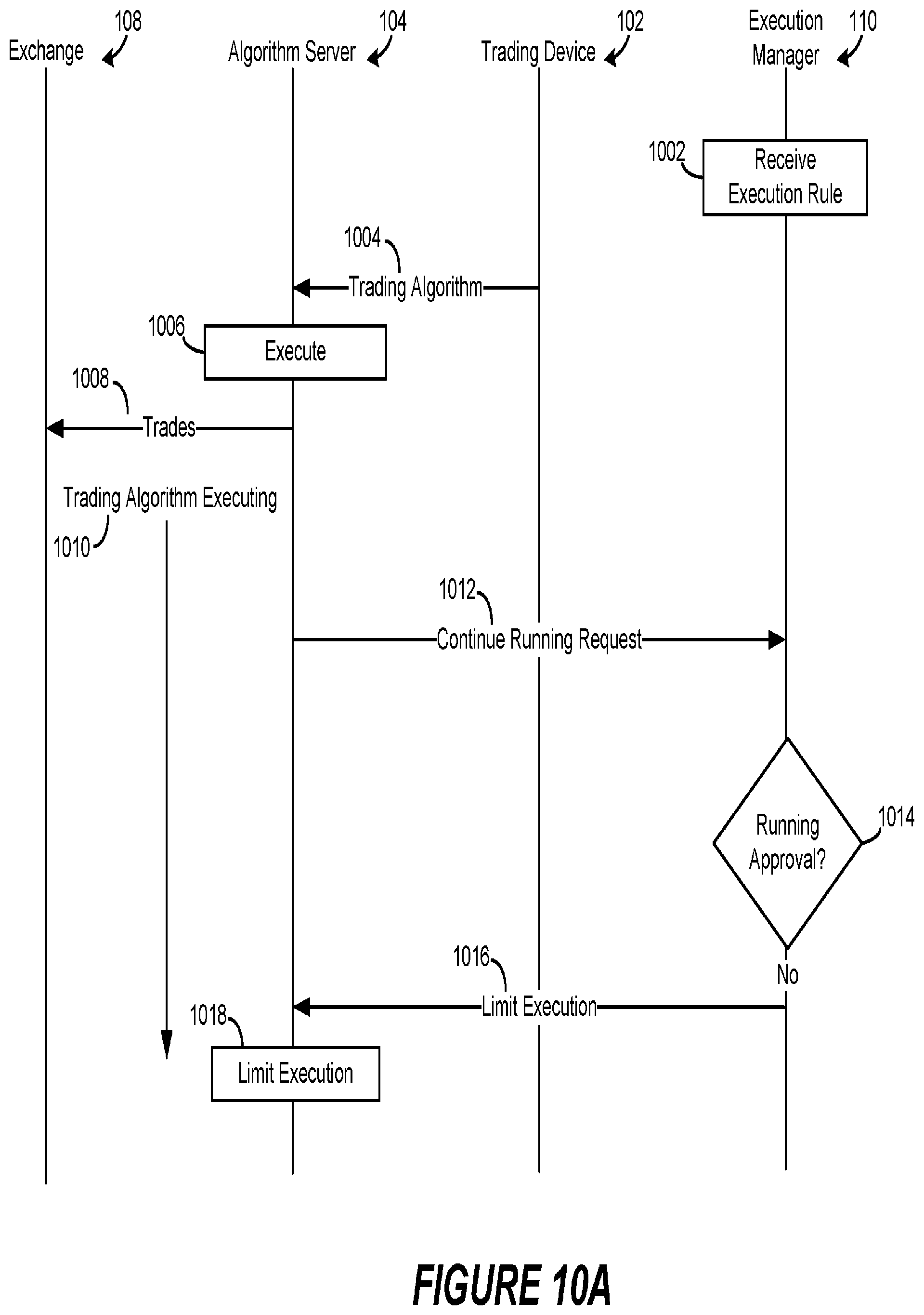 Patent US12106369 Figure 13 – Controlling operation of a trading algorithm based on operating condition rules