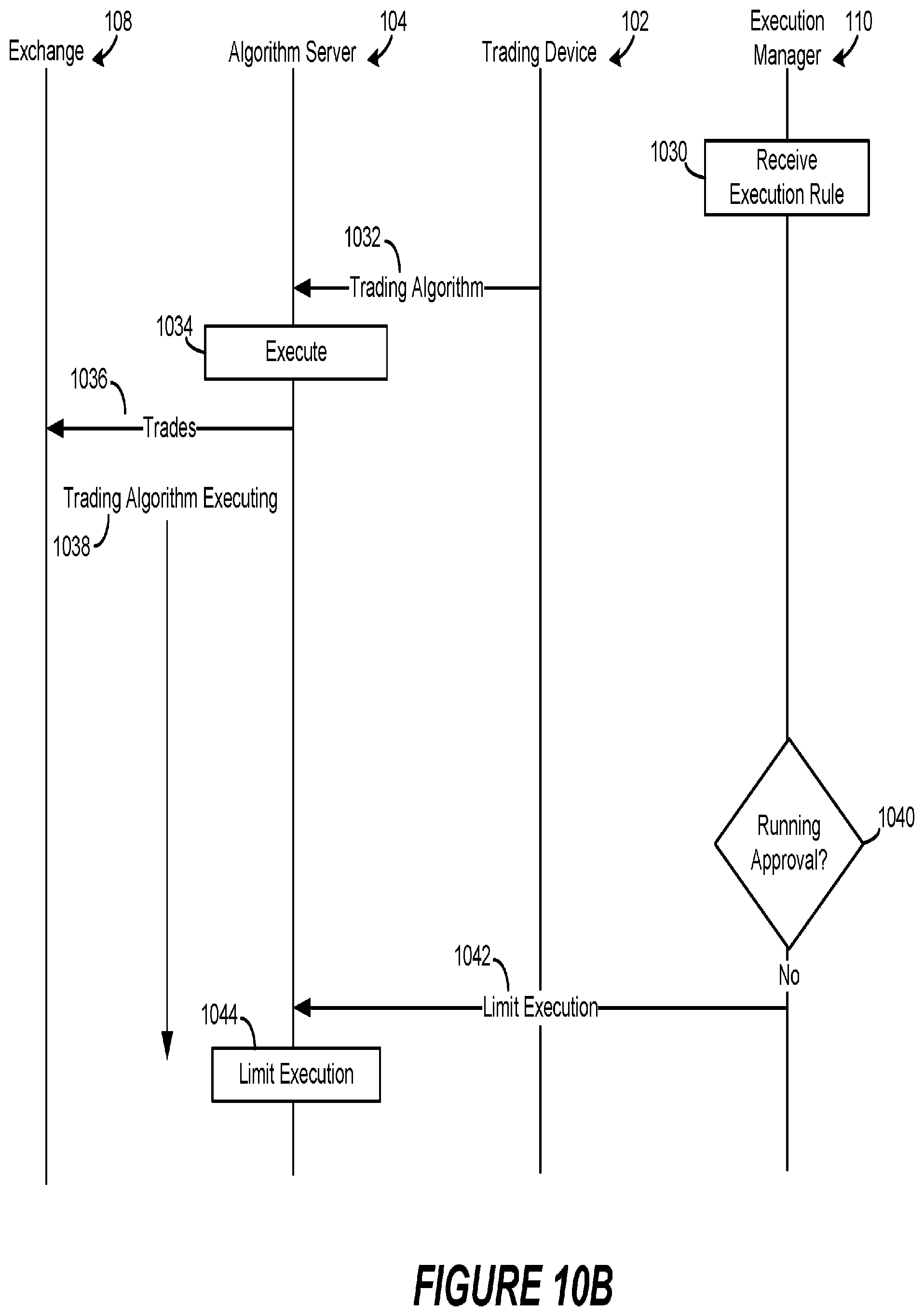 Patent US12106369 Figure 14 – Controlling operation of a trading algorithm based on operating condition rules