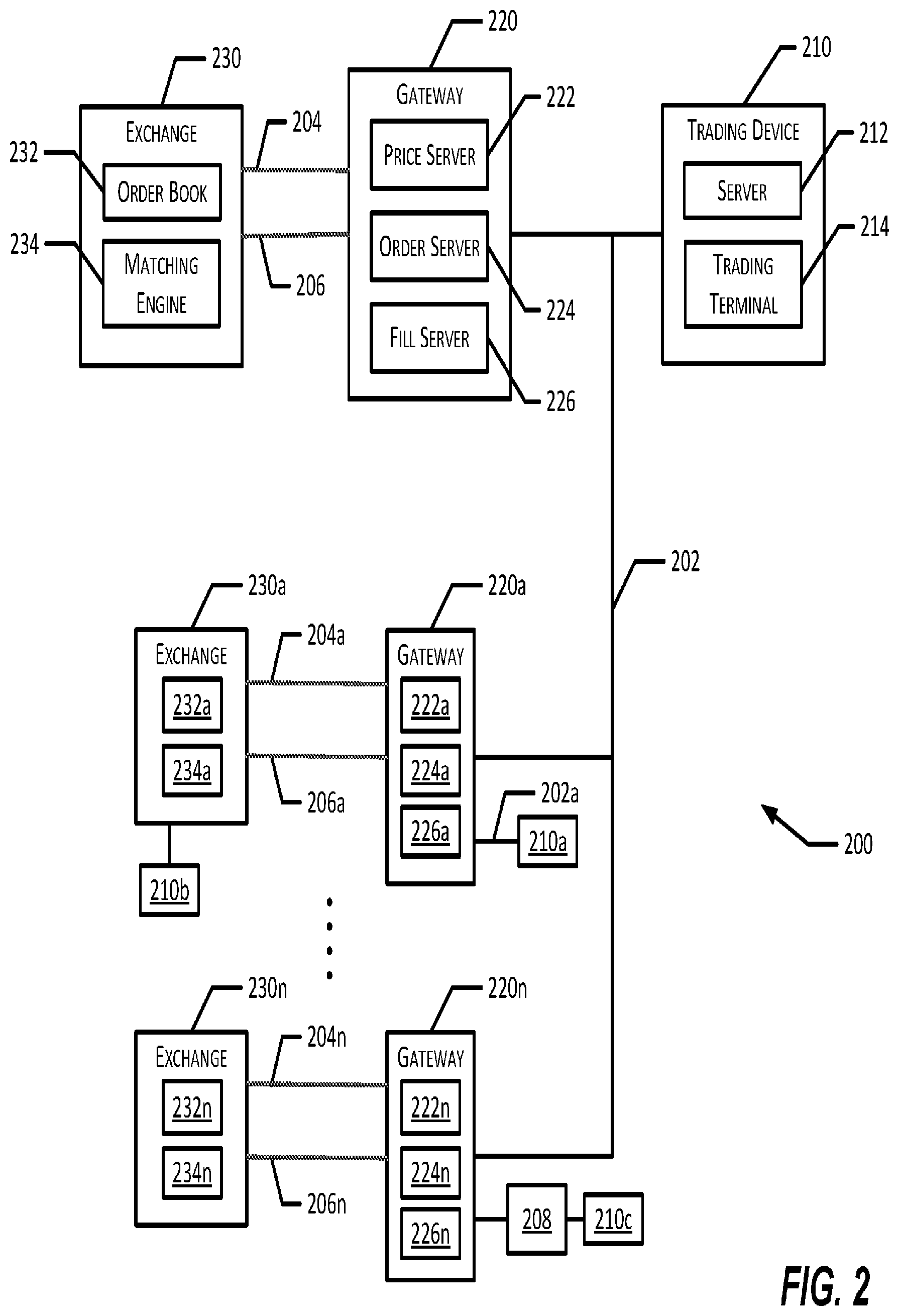 Patent US12106371 Figure 2 – Flexible price-volume indicator