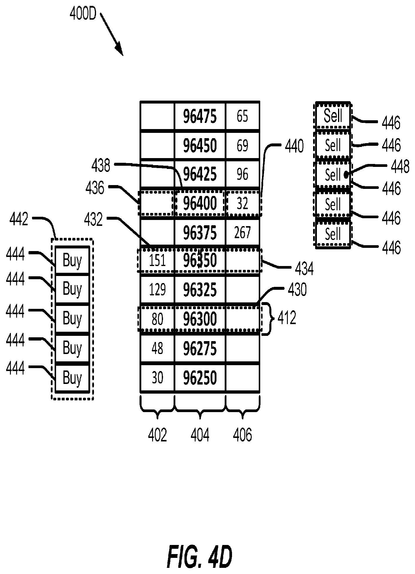 Patent US12106371 Figure 6 – Flexible price-volume indicator