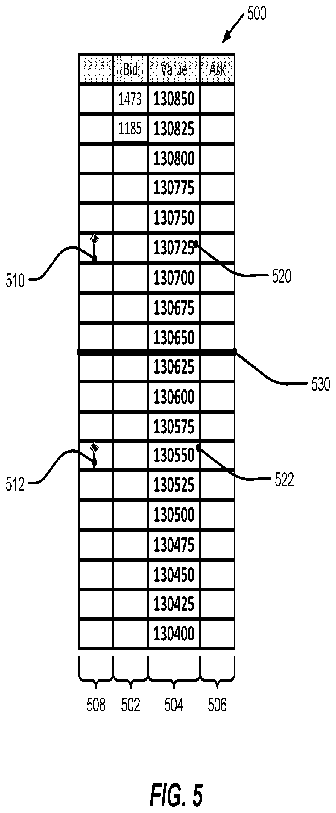 Patent US12106371 Figure 8 – Flexible price-volume indicator
