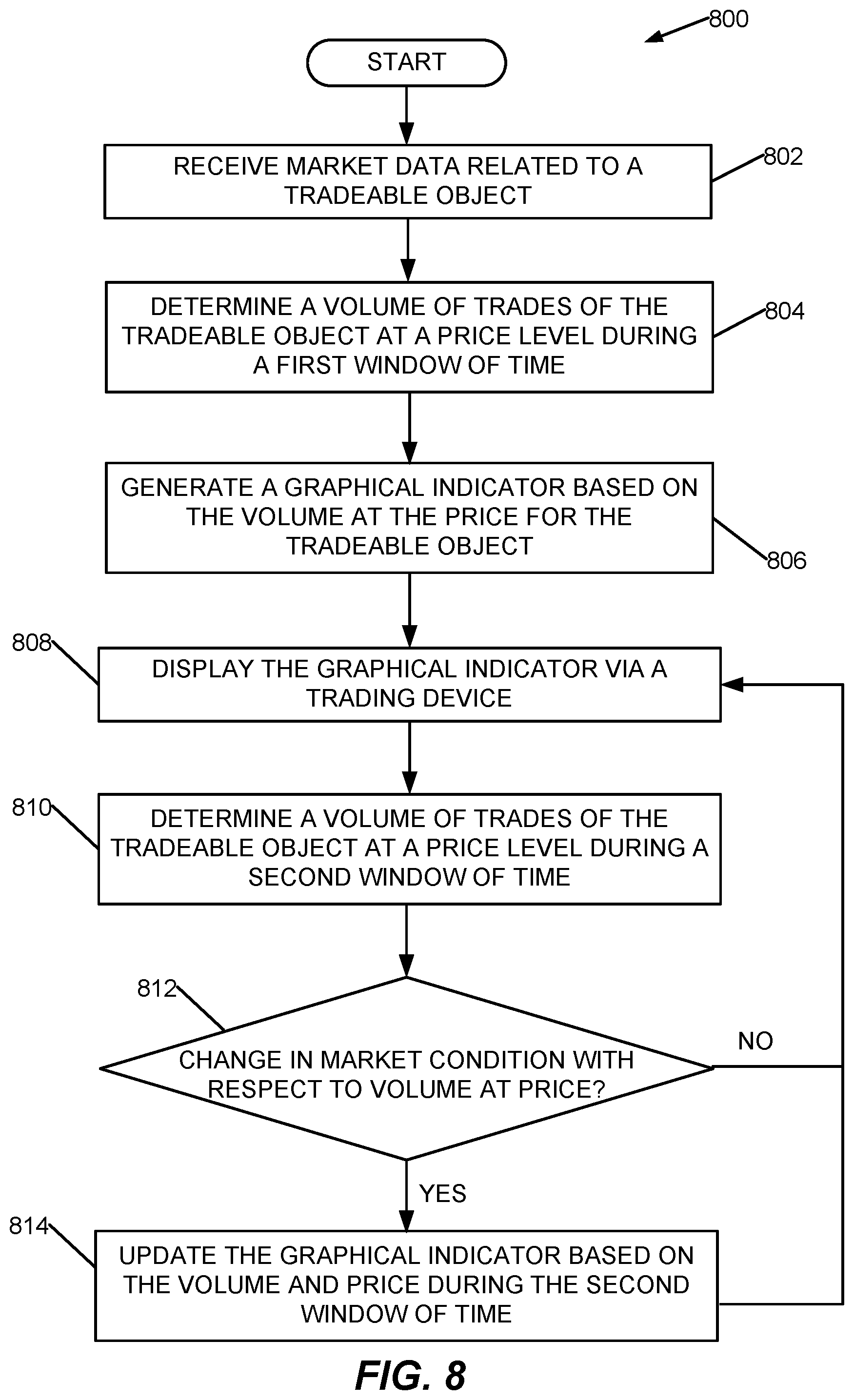 Patent US12106371 Figure 11 – Flexible price-volume indicator
