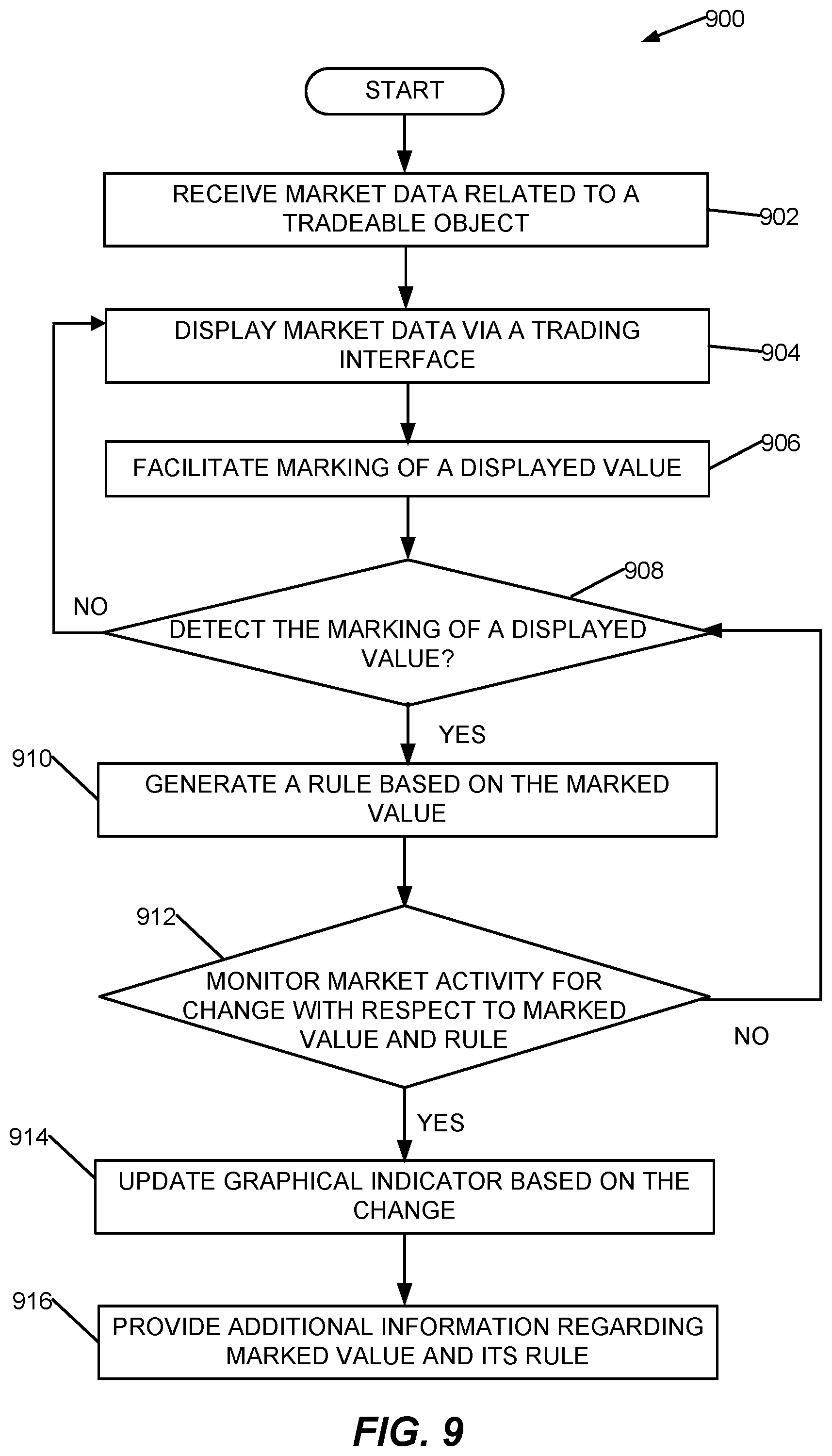 Patent US12106371 Figure 12 – Flexible price-volume indicator