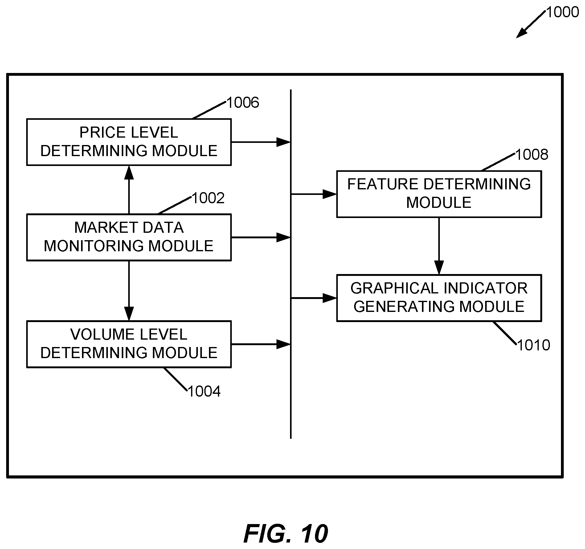 Patent US12106371 Figure 13 – Flexible price-volume indicator