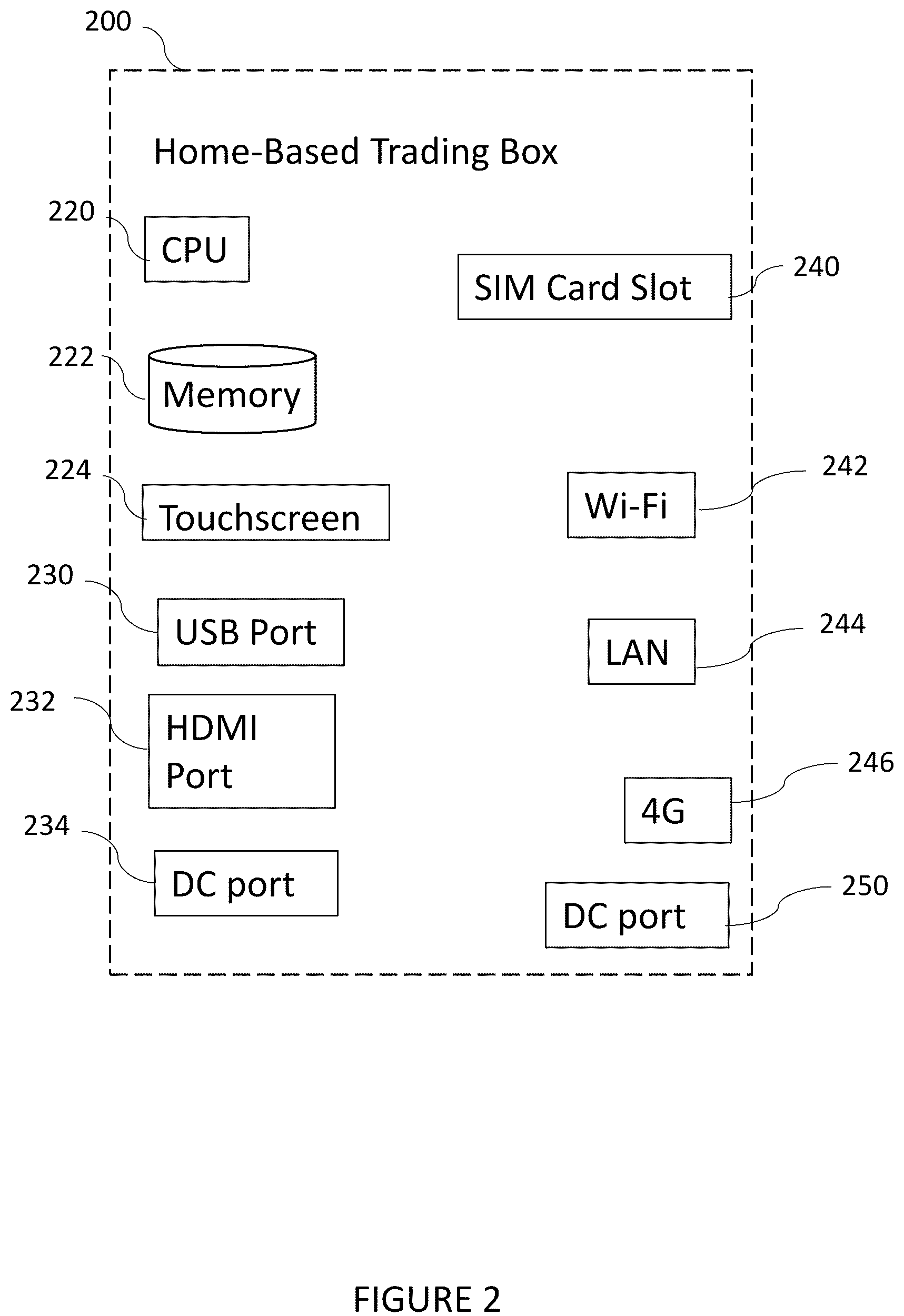 Patent US12106372 Figure 2 – System and method for cryptocurrency trading