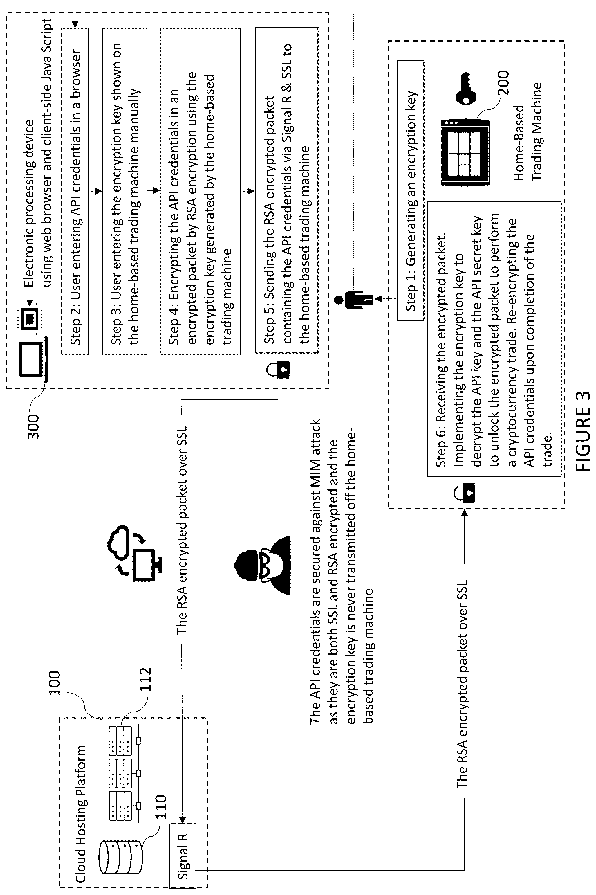 Patent US12106372 Figure 3 – System and method for cryptocurrency trading