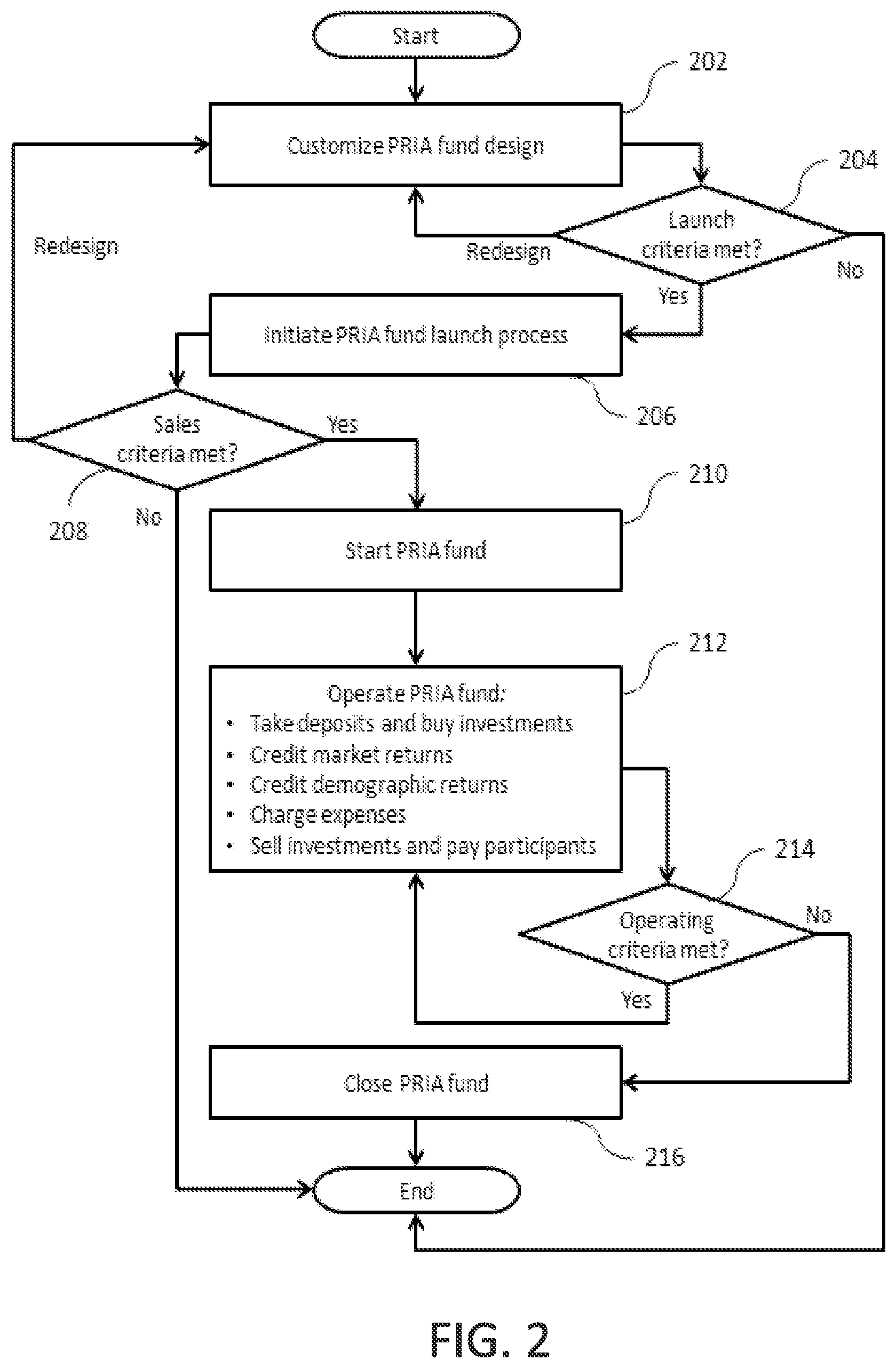 Patent US12106373 Figure 2 – Interactive methods and systems for control of investment data including demographic returns