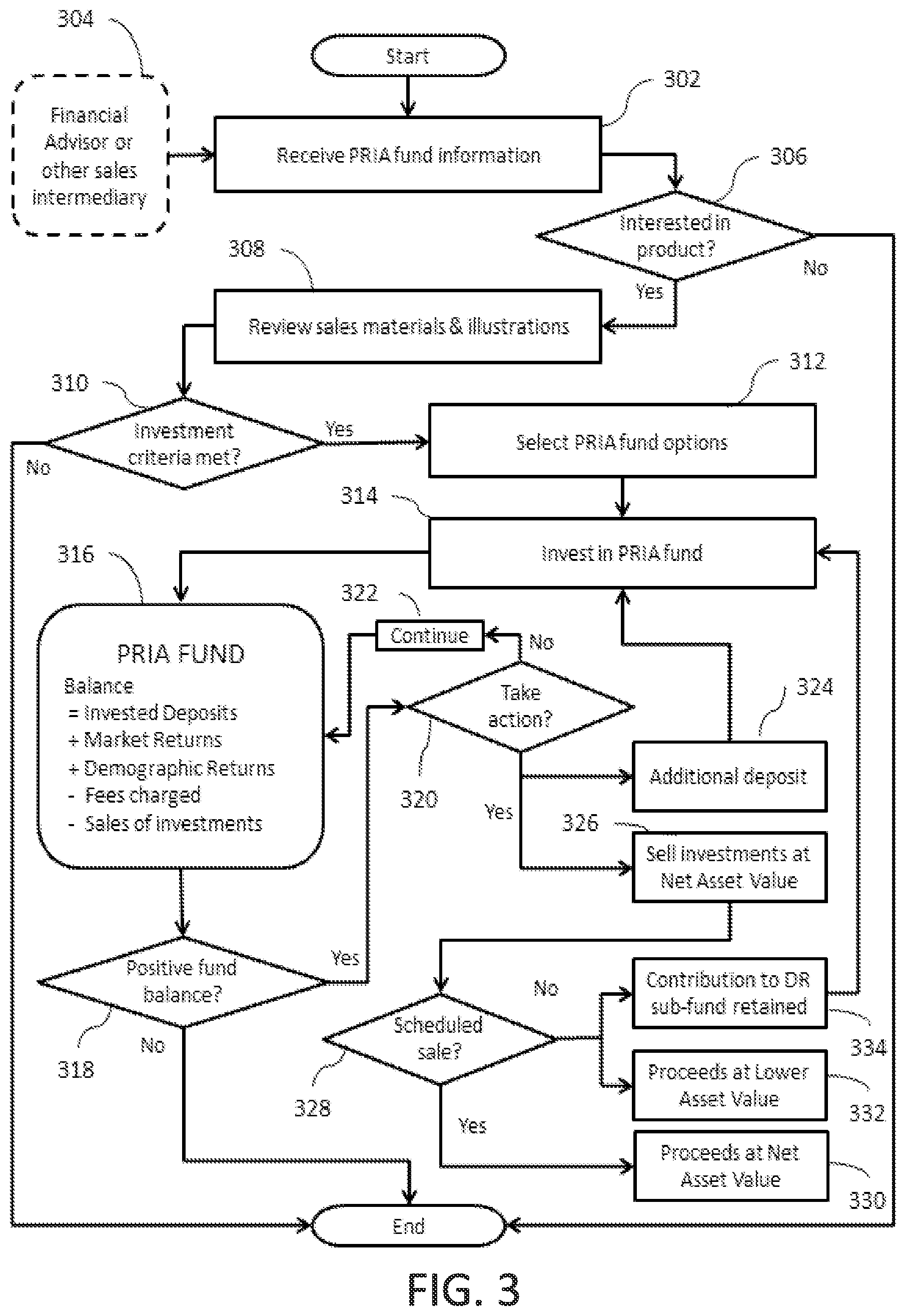 Patent US12106373 Figure 3 – Interactive methods and systems for control of investment data including demographic returns