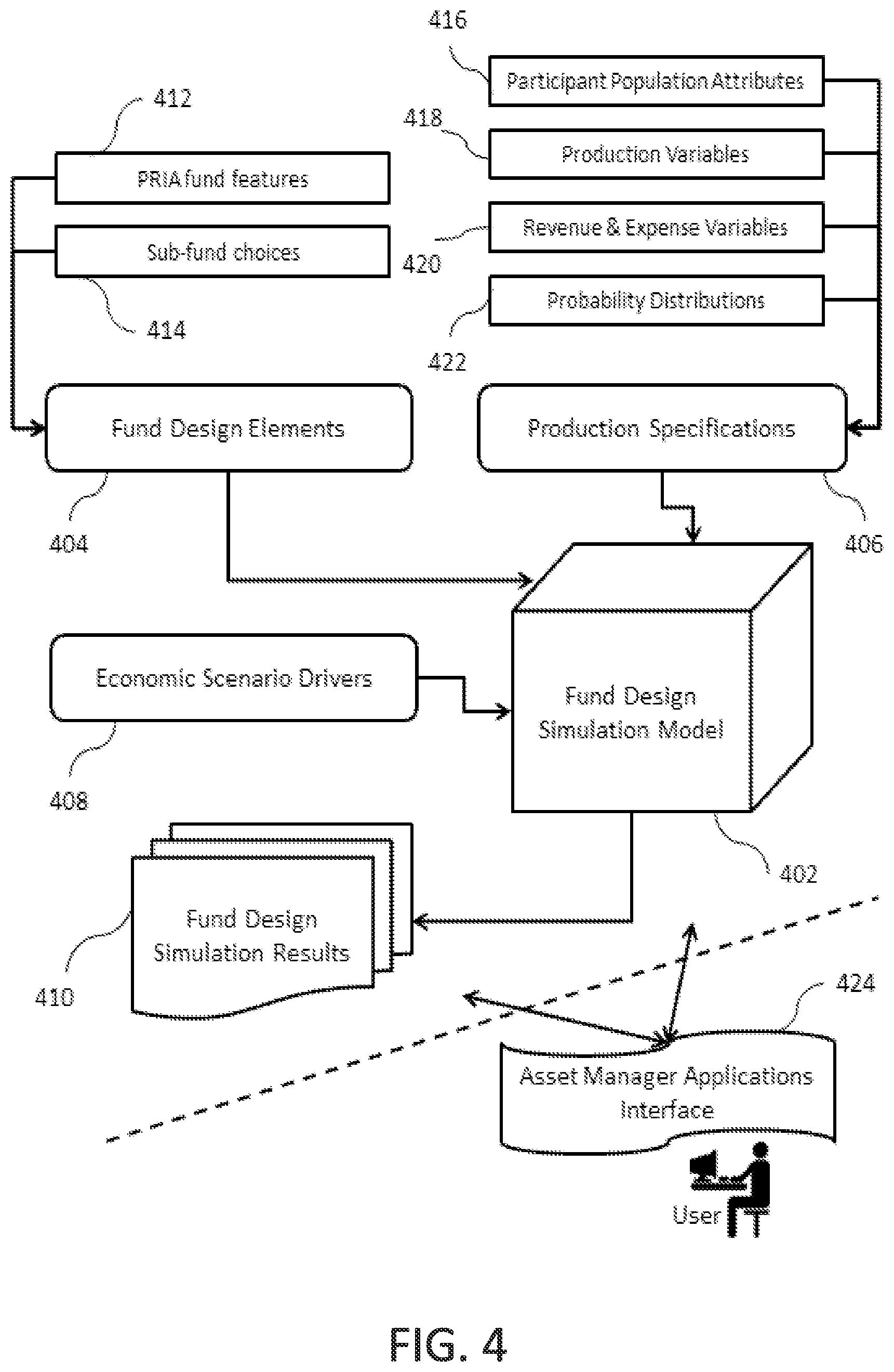 Patent US12106373 Figure 4 – Interactive methods and systems for control of investment data including demographic returns