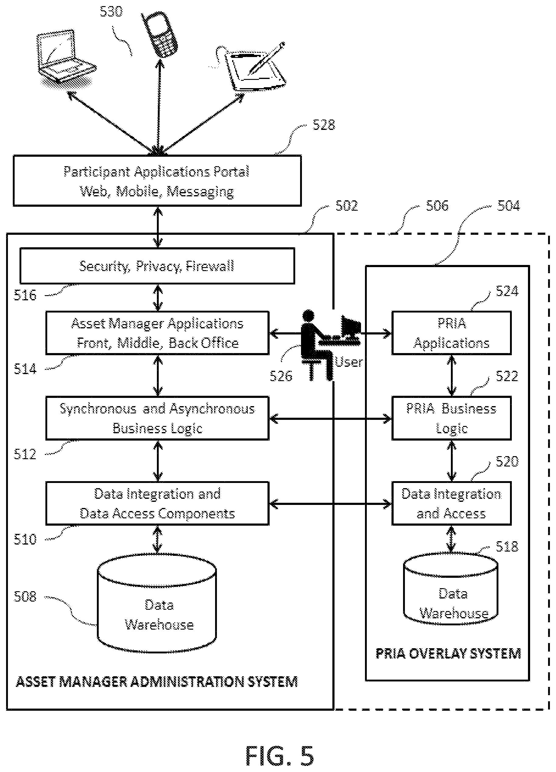 Patent US12106373 Figure 5 – Interactive methods and systems for control of investment data including demographic returns