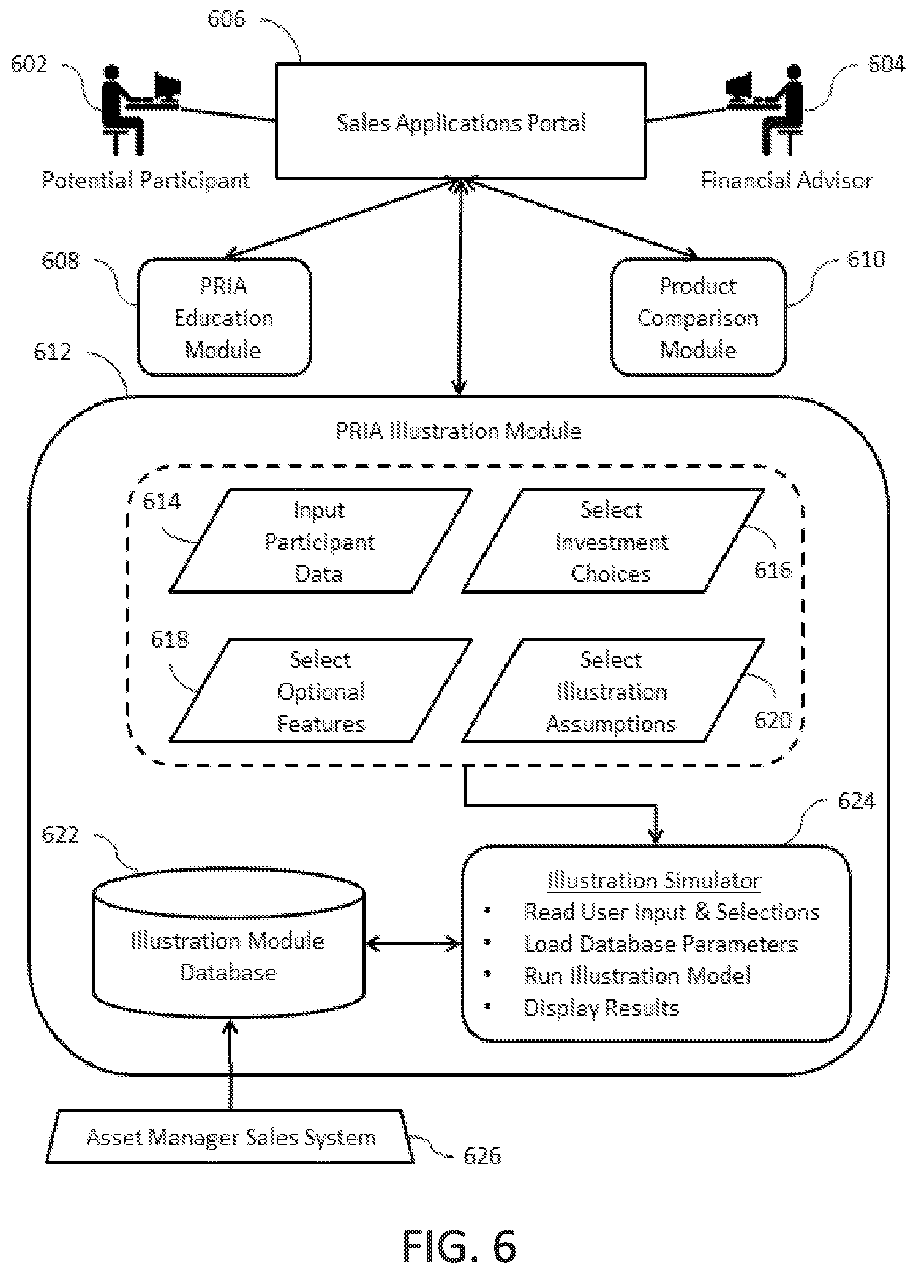 Patent US12106373 Figure 6 – Interactive methods and systems for control of investment data including demographic returns