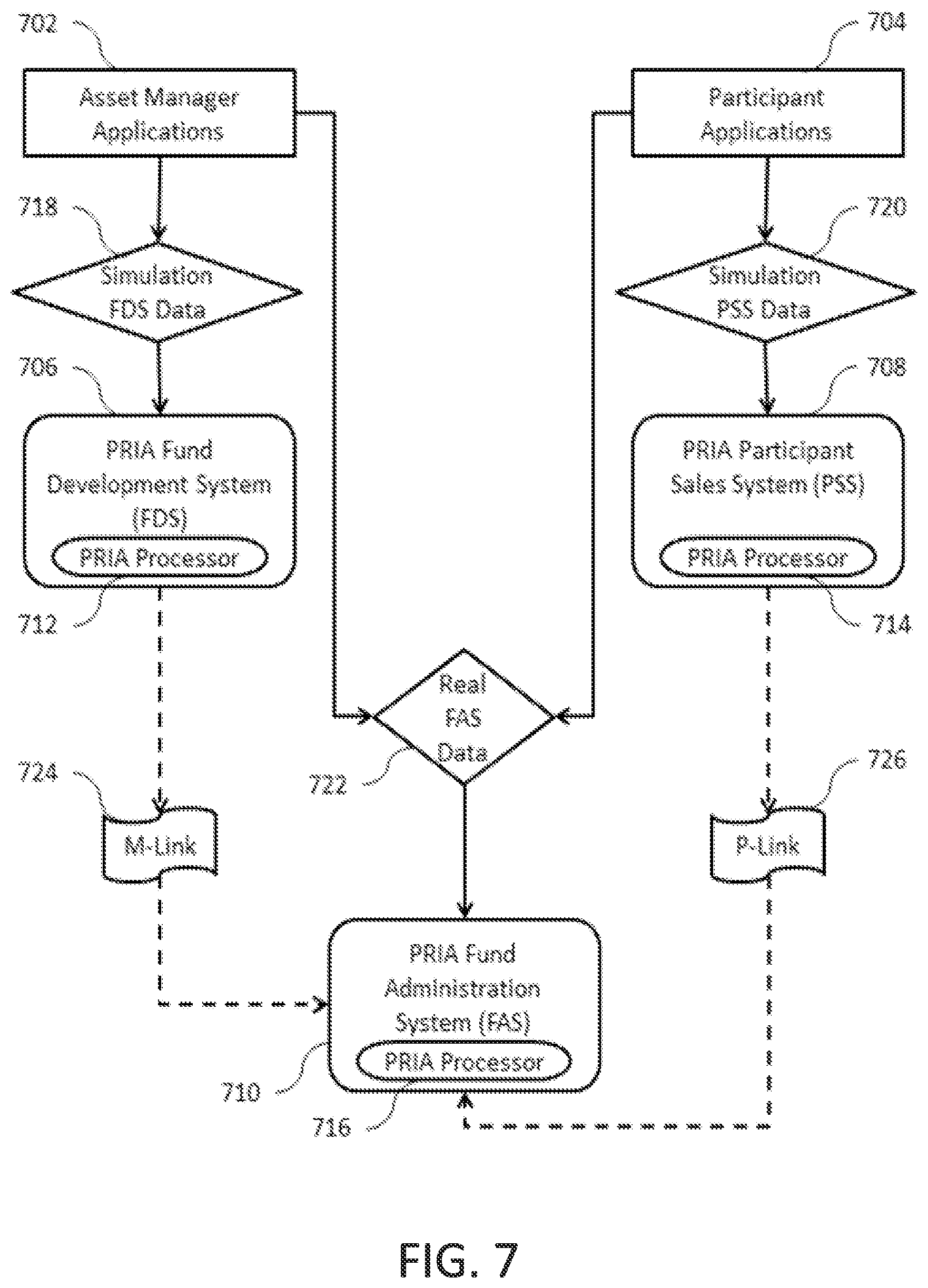 Patent US12106373 Figure 7 – Interactive methods and systems for control of investment data including demographic returns