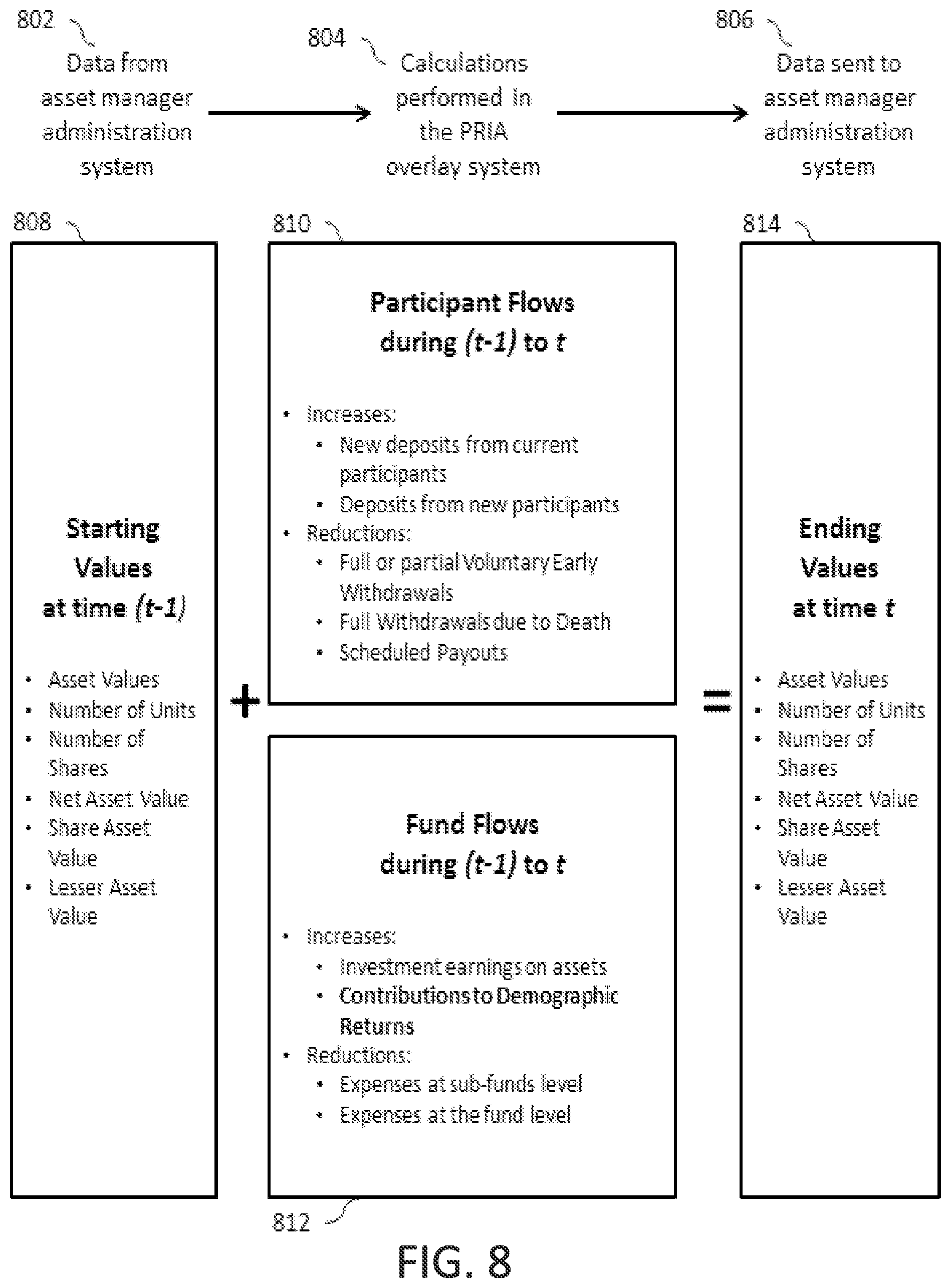 Patent US12106373 Figure 8 – Interactive methods and systems for control of investment data including demographic returns