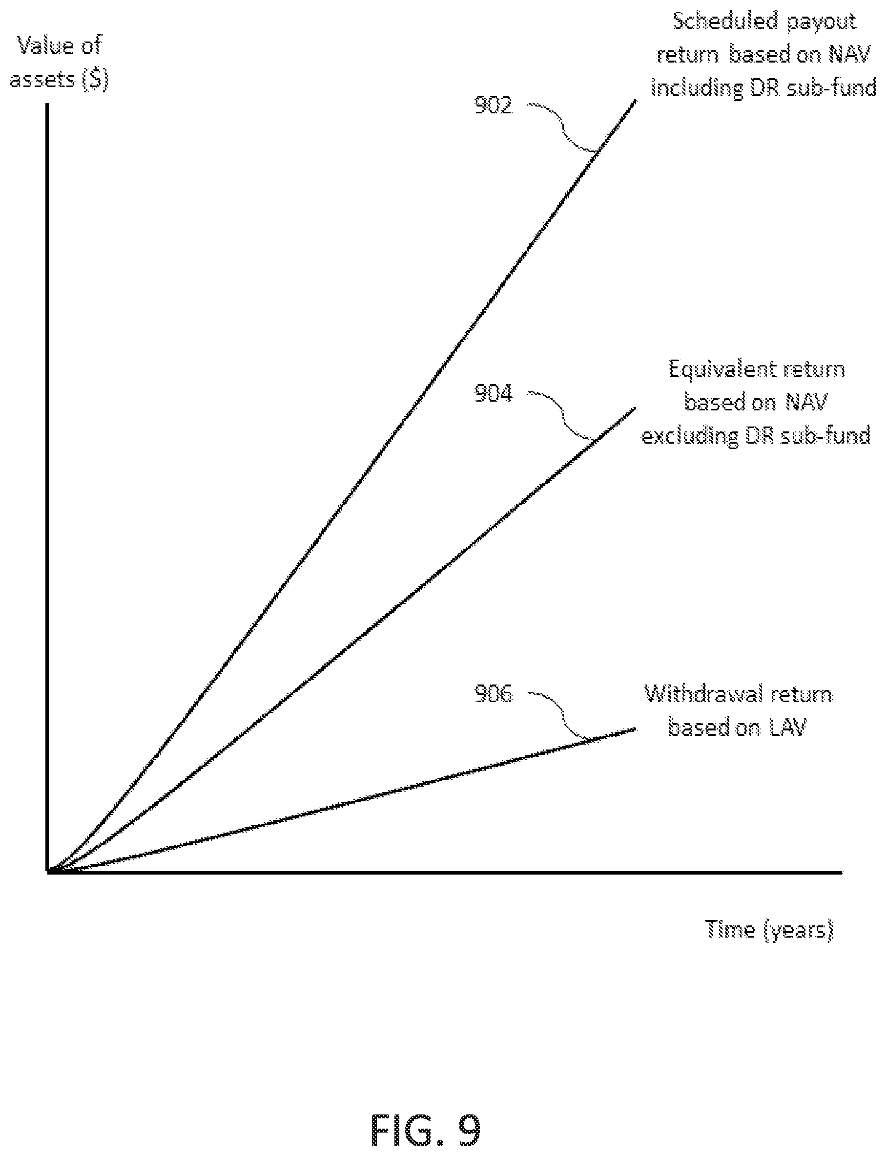 Patent US12106373 Figure 9 – Interactive methods and systems for control of investment data including demographic returns