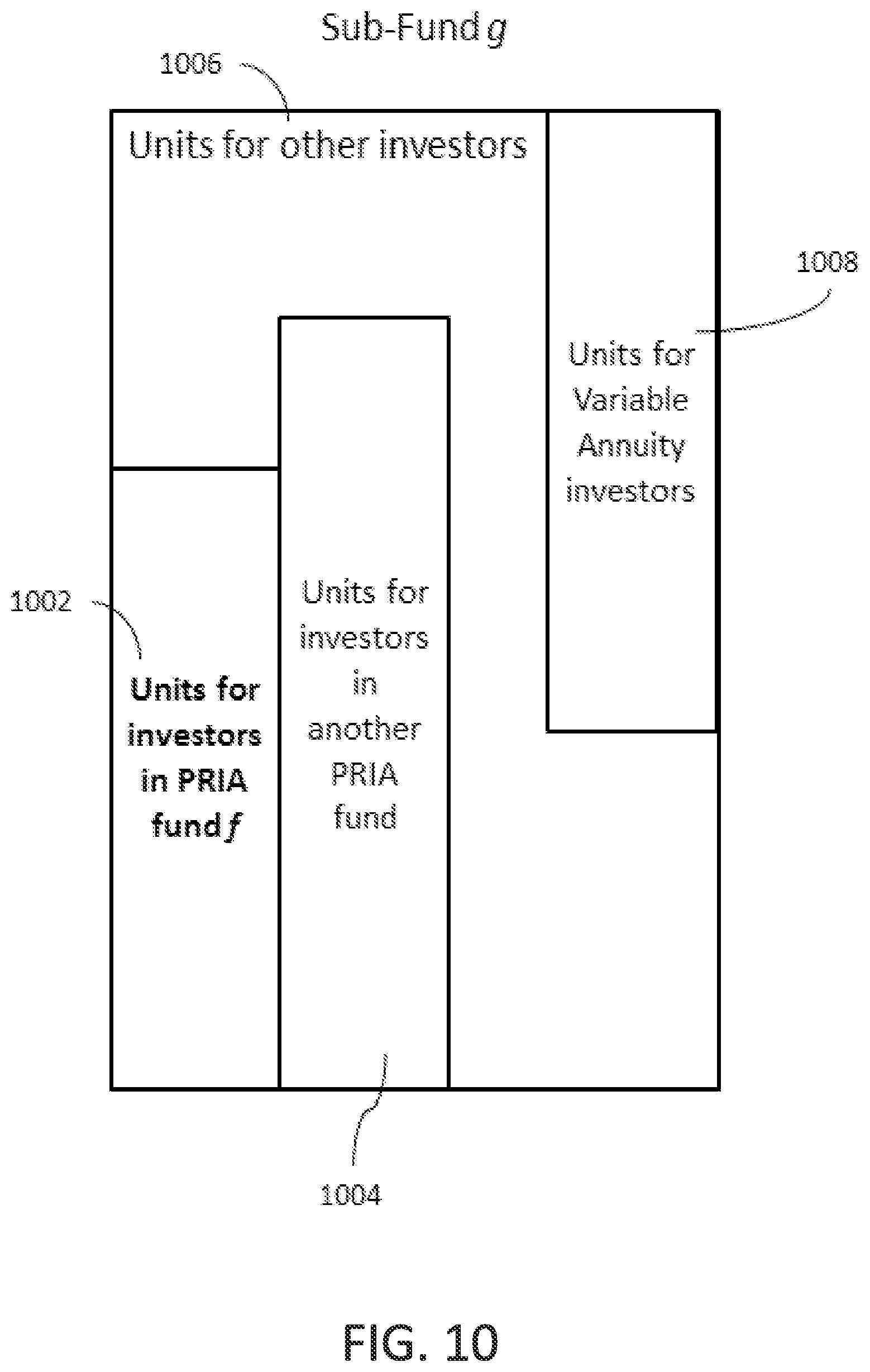 Patent US12106373 Figure 10 – Interactive methods and systems for control of investment data including demographic returns