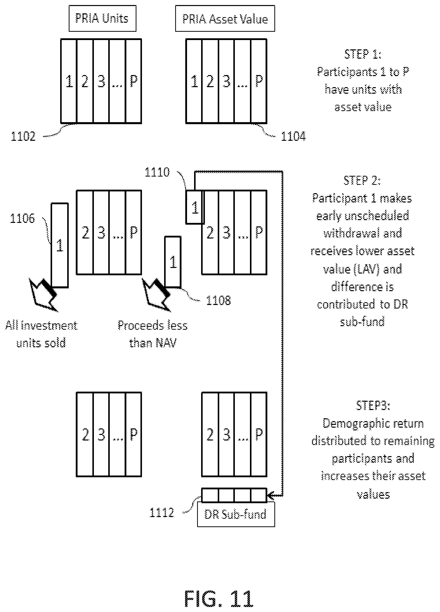 Patent US12106373 Figure 11 – Interactive methods and systems for control of investment data including demographic returns