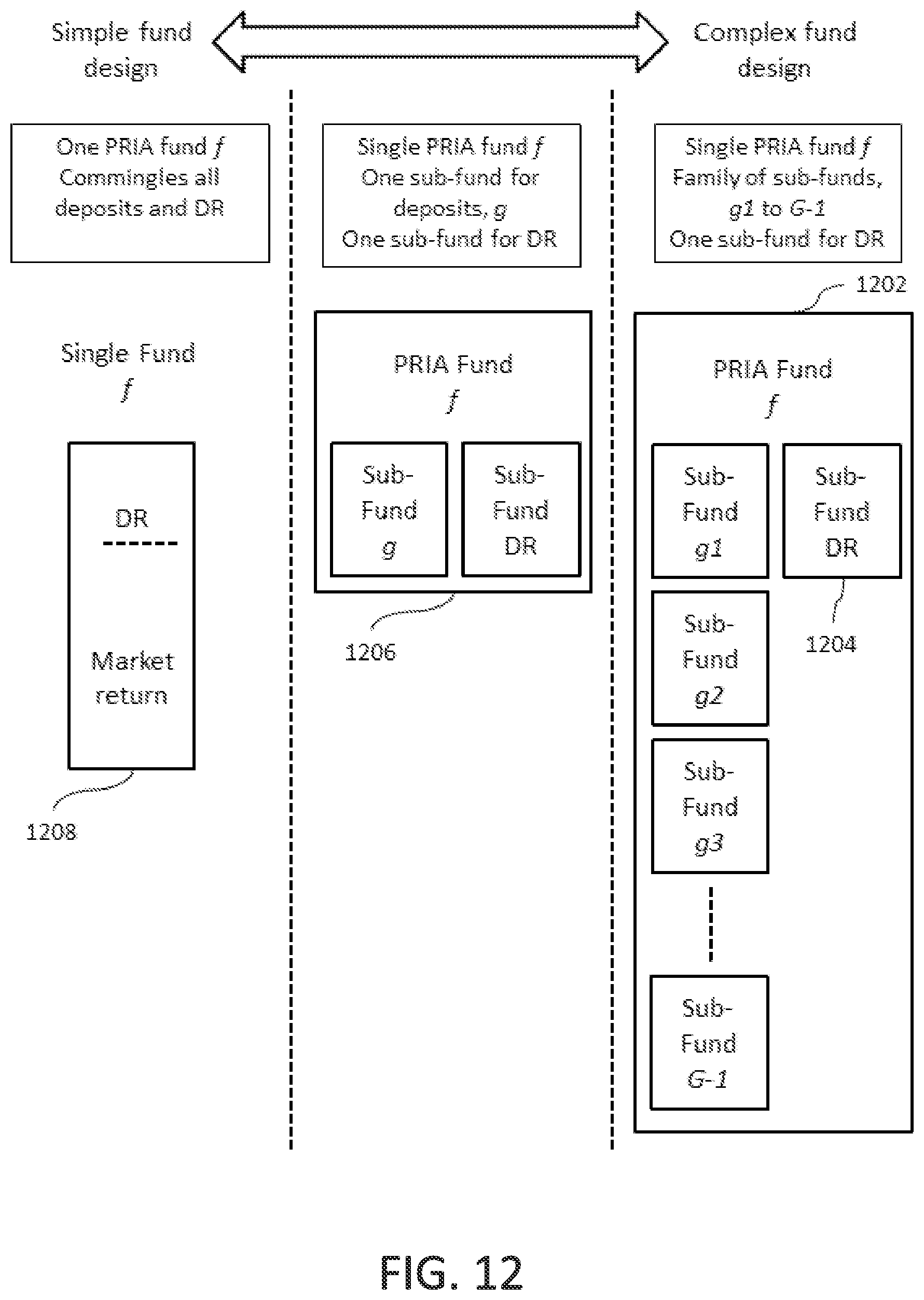 Patent US12106373 Figure 12 – Interactive methods and systems for control of investment data including demographic returns
