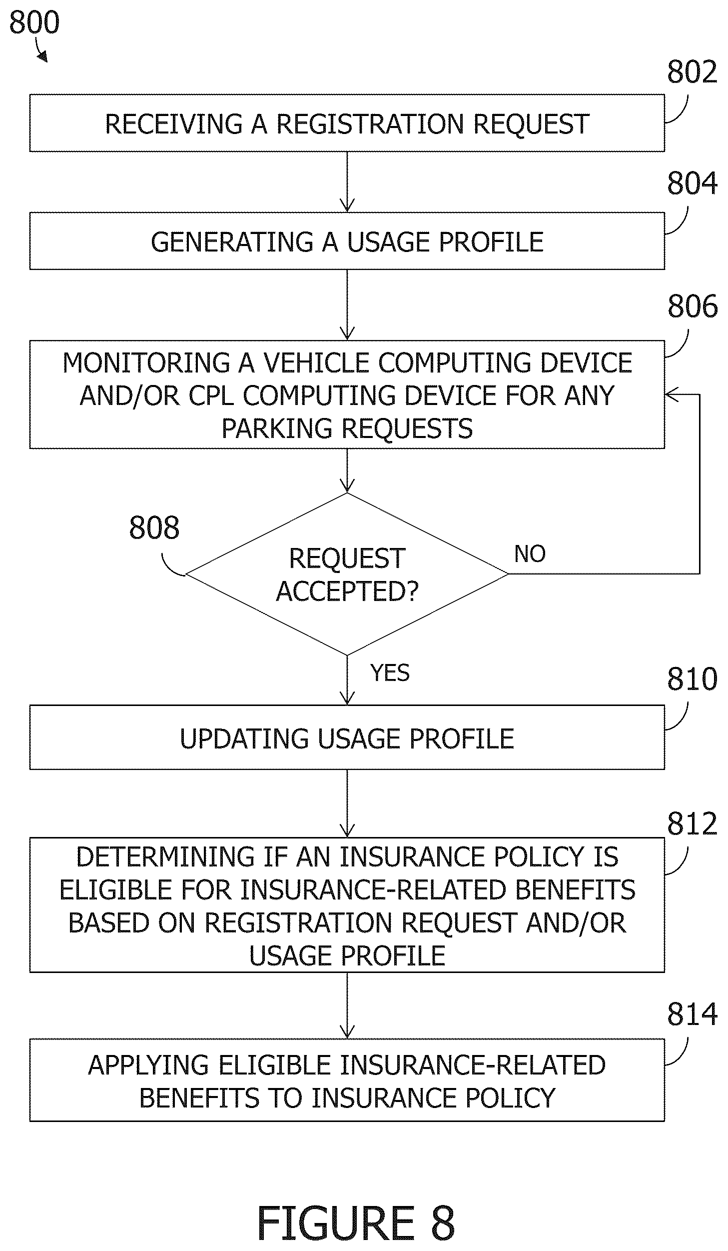 Patent US12106374 Figure 8 – Systems and methods for weather-related vehicle damage prevention