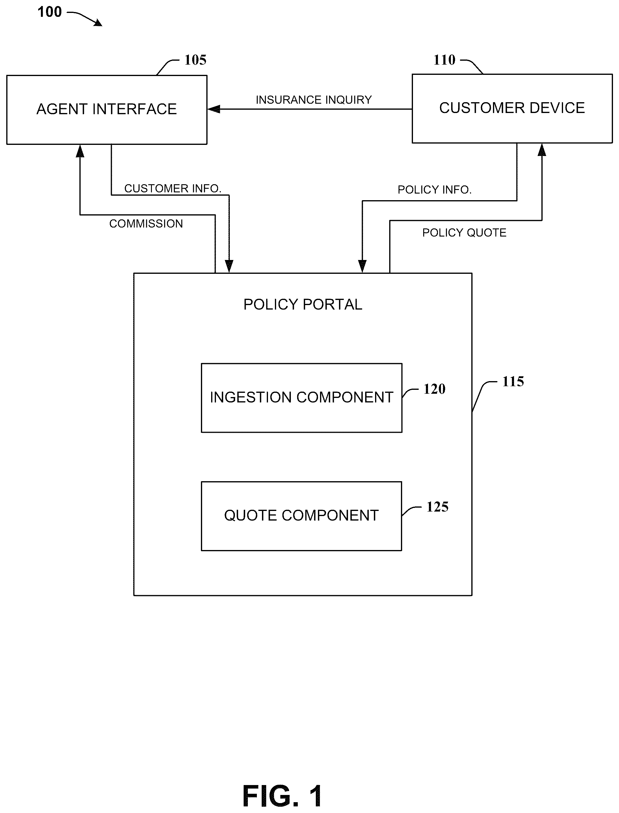 Patent US12106375 Figure 1 – Insurance optimal quote recognition