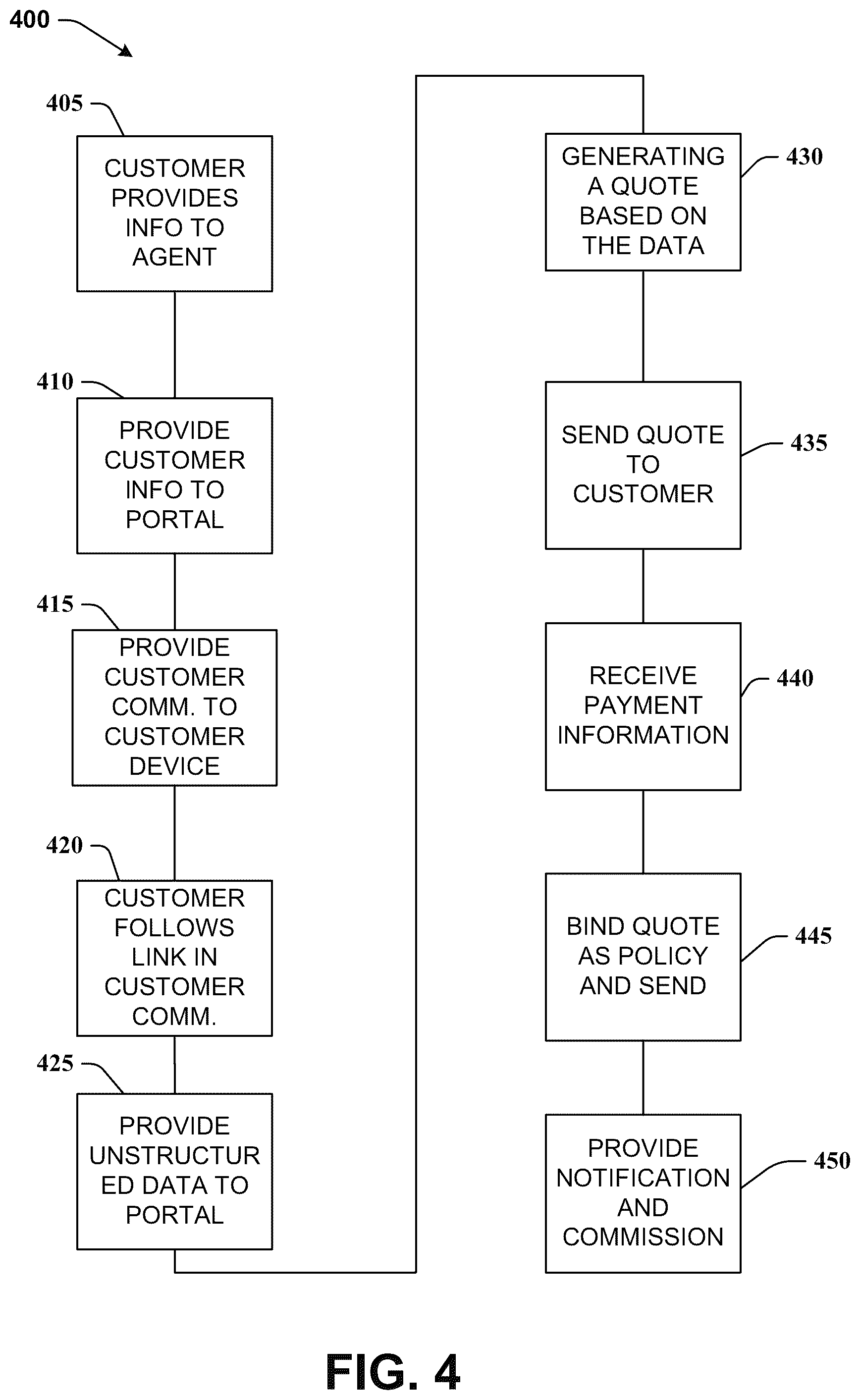 Patent US12106375 Figure 4 – Insurance optimal quote recognition