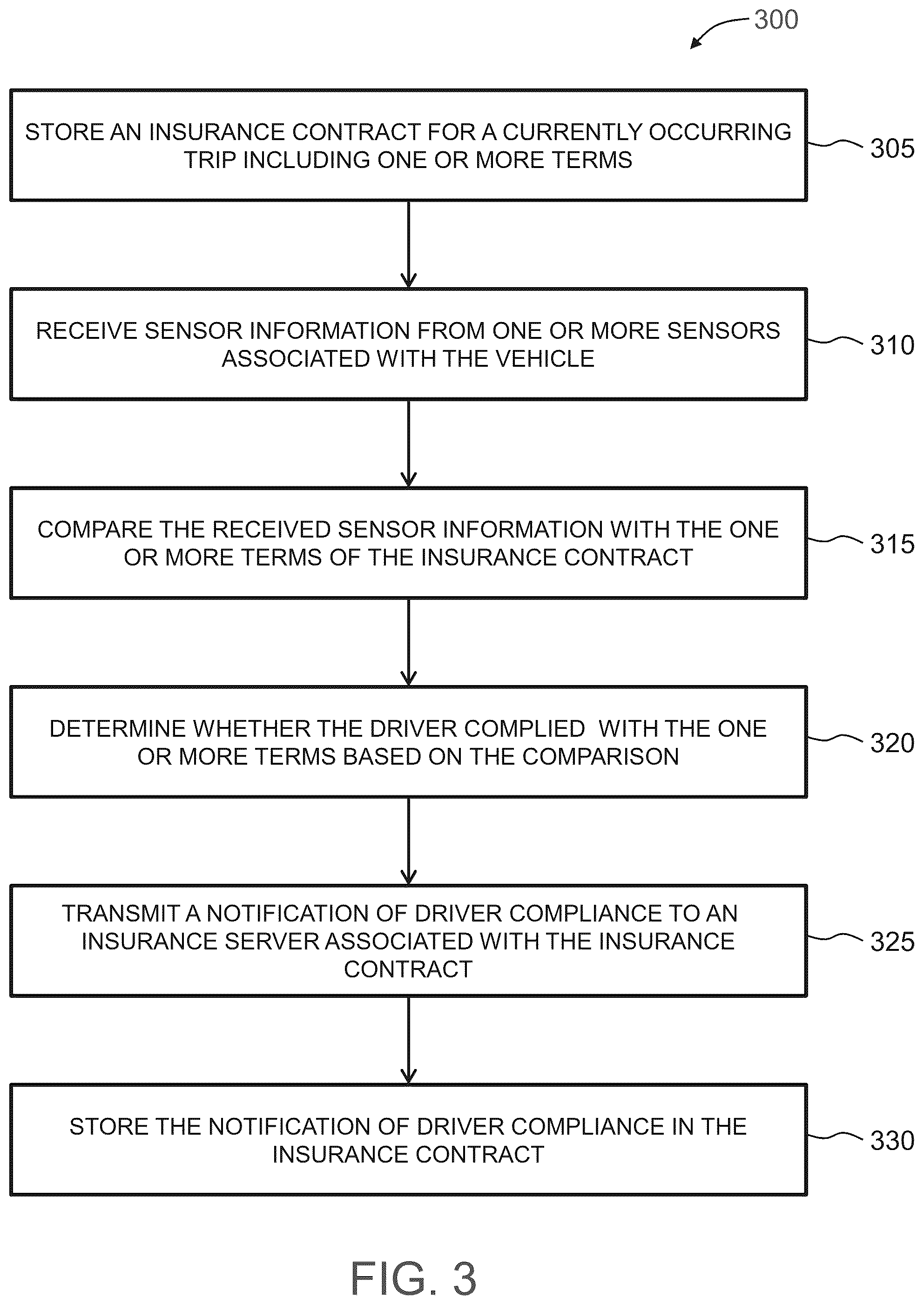 Patent US12106377 Figure 3 – Blockchain controlled multi-carrier auction system for usage-based auto insurance