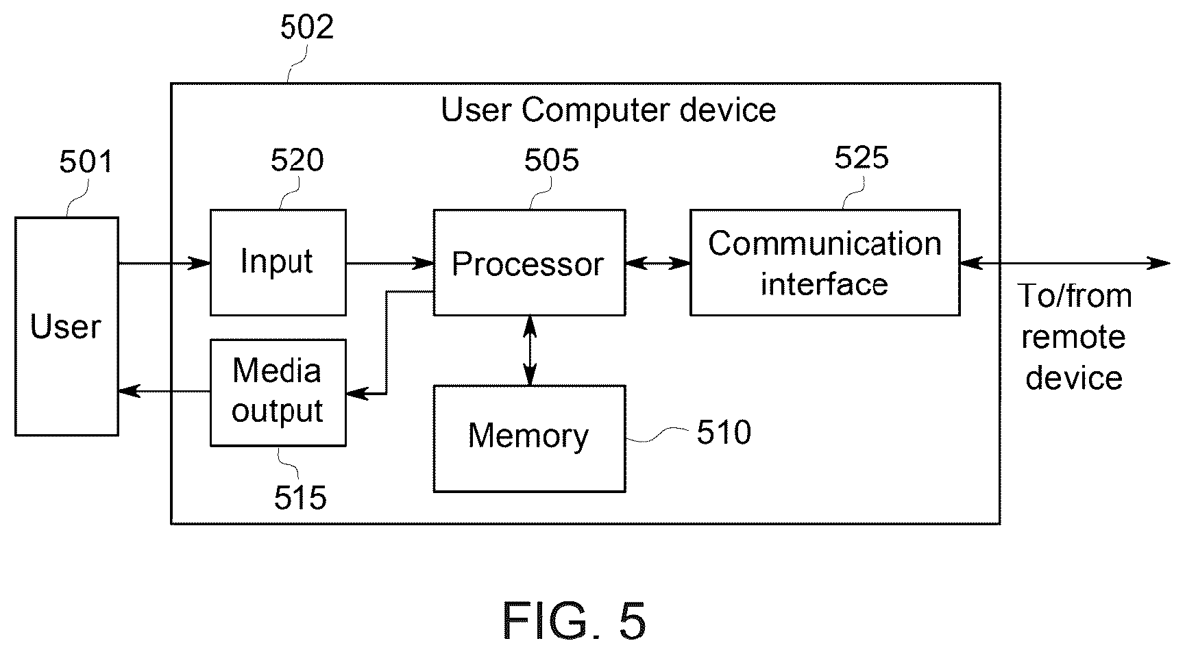 Patent US12106377 Figure 5 – Blockchain controlled multi-carrier auction system for usage-based auto insurance