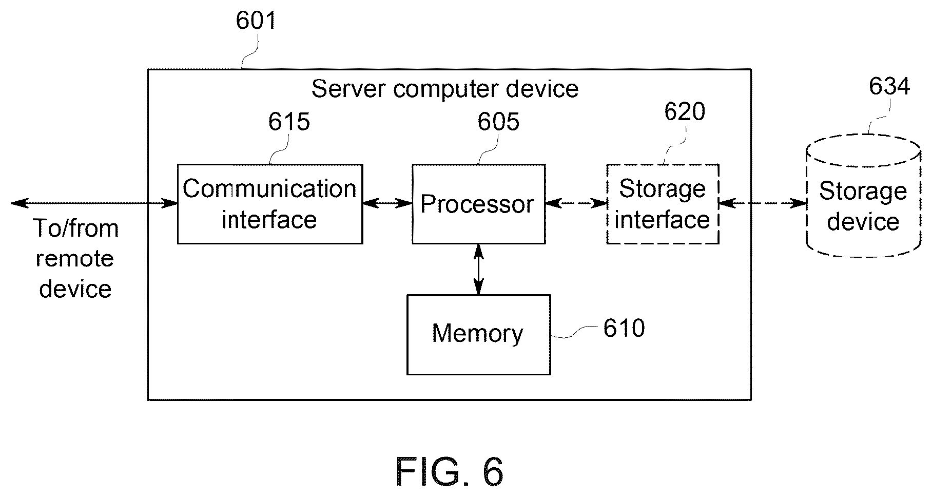 Patent US12106377 Figure 6 – Blockchain controlled multi-carrier auction system for usage-based auto insurance