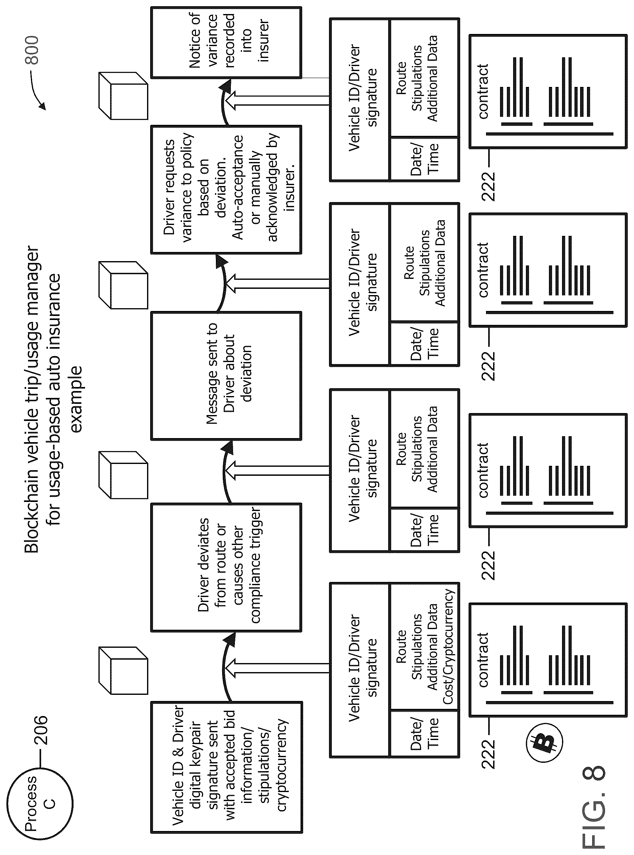 Patent US12106377 Figure 8 – Blockchain controlled multi-carrier auction system for usage-based auto insurance