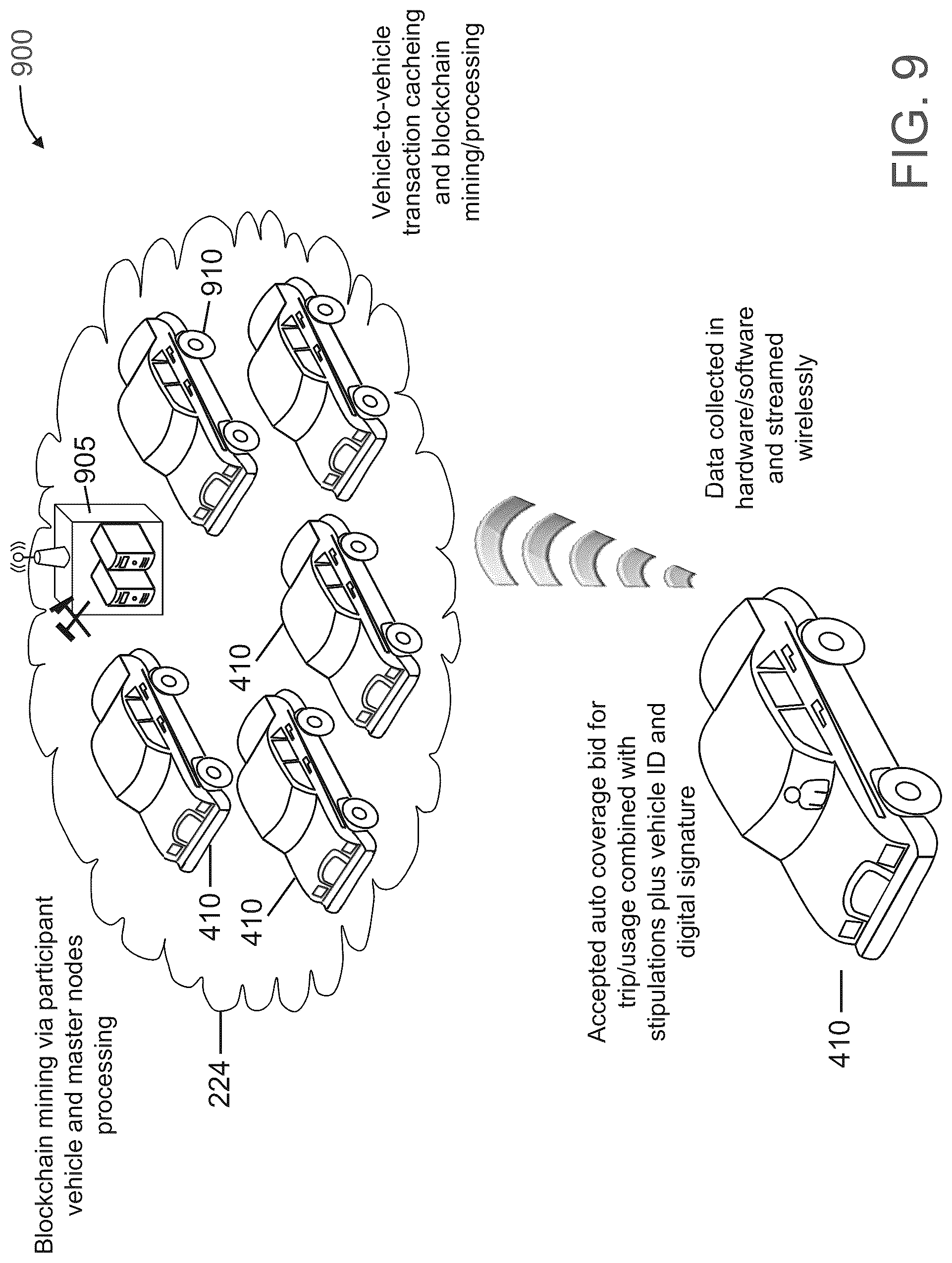 Patent US12106377 Figure 9 – Blockchain controlled multi-carrier auction system for usage-based auto insurance