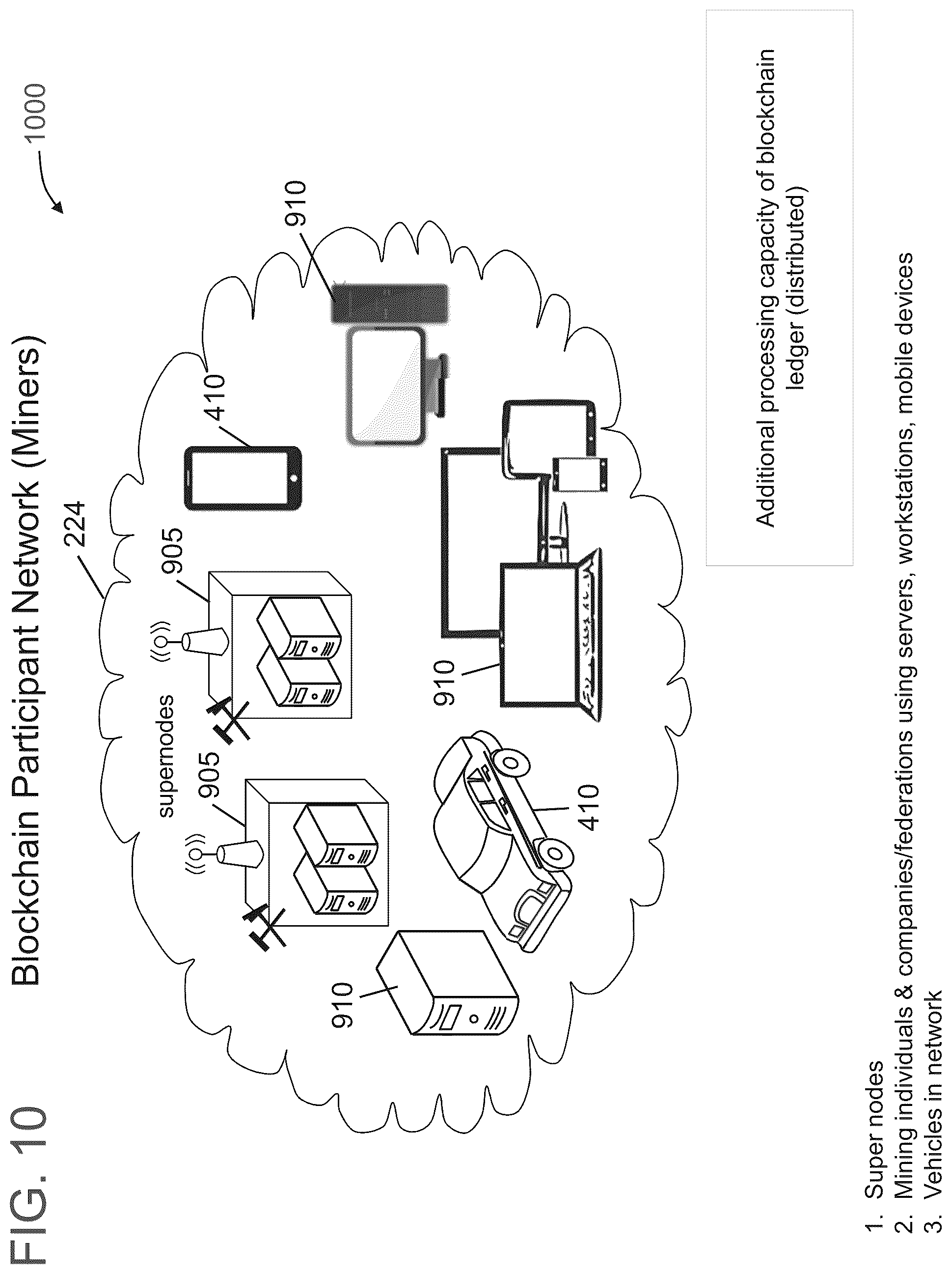 Patent US12106377 Figure 10 – Blockchain controlled multi-carrier auction system for usage-based auto insurance