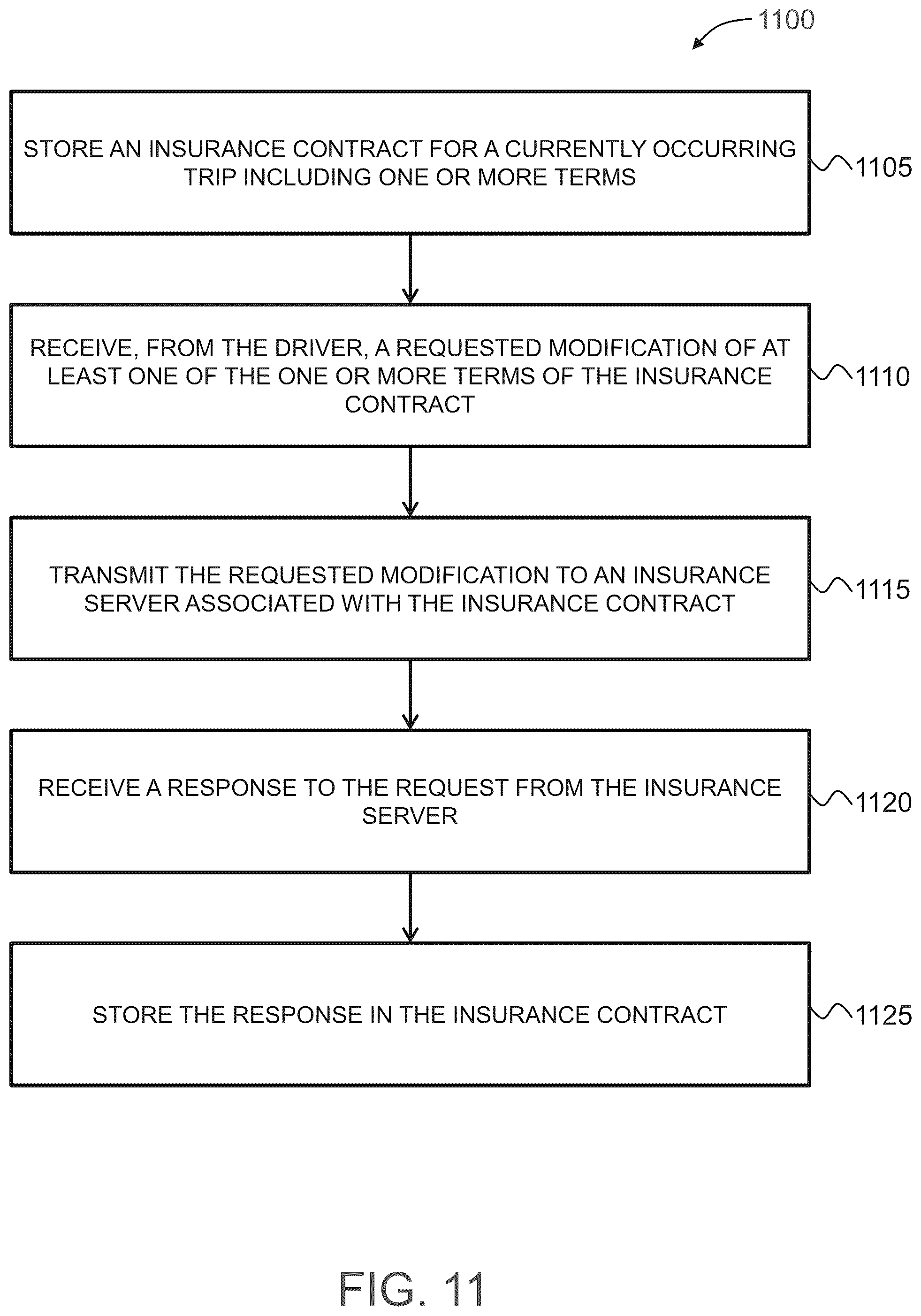 Patent US12106377 Figure 11 – Blockchain controlled multi-carrier auction system for usage-based auto insurance