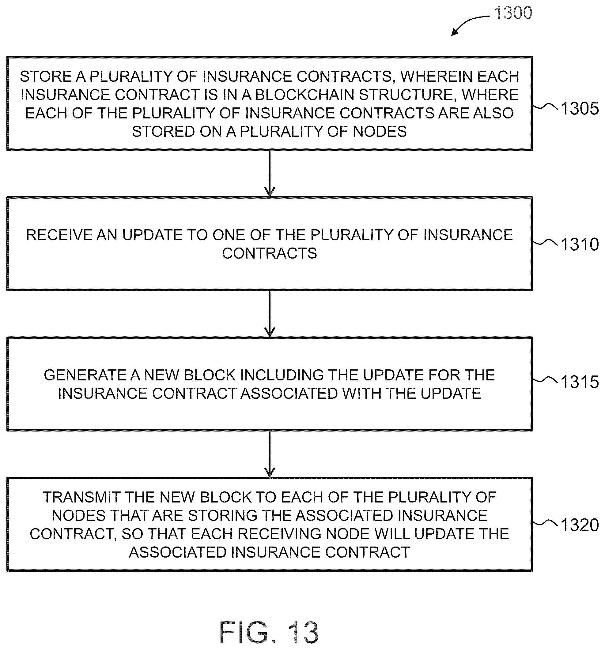 Patent US12106377 Figure 13 – Blockchain controlled multi-carrier auction system for usage-based auto insurance
