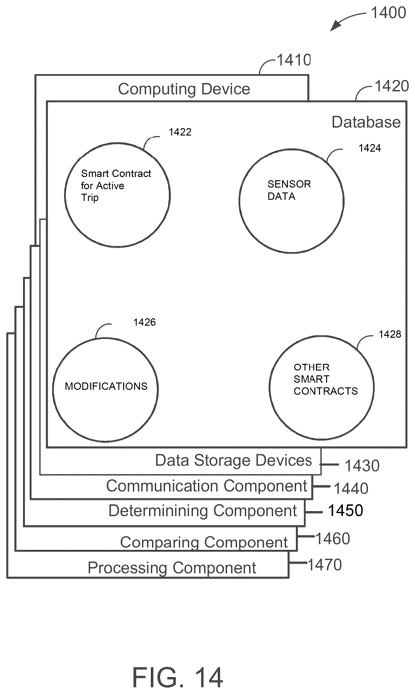 Patent US12106377 Figure 14 – Blockchain controlled multi-carrier auction system for usage-based auto insurance