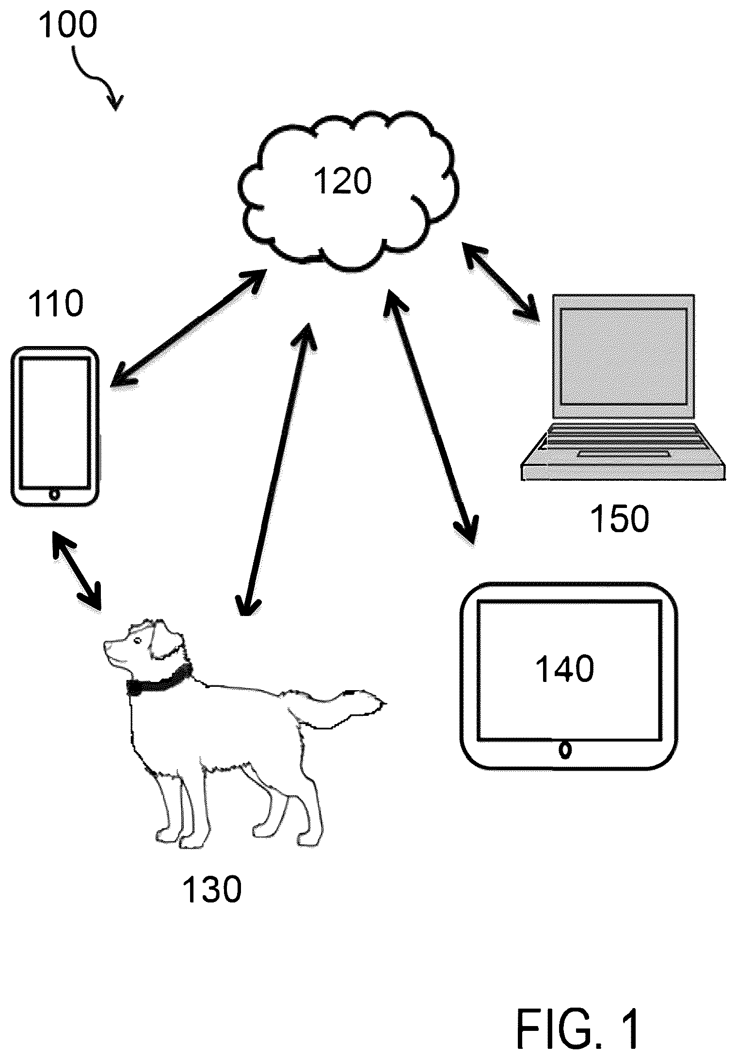 Patent US12106378 Figure 1 – Systems and methods for pet insurance underwriting, rating, adjustments, and enrollment