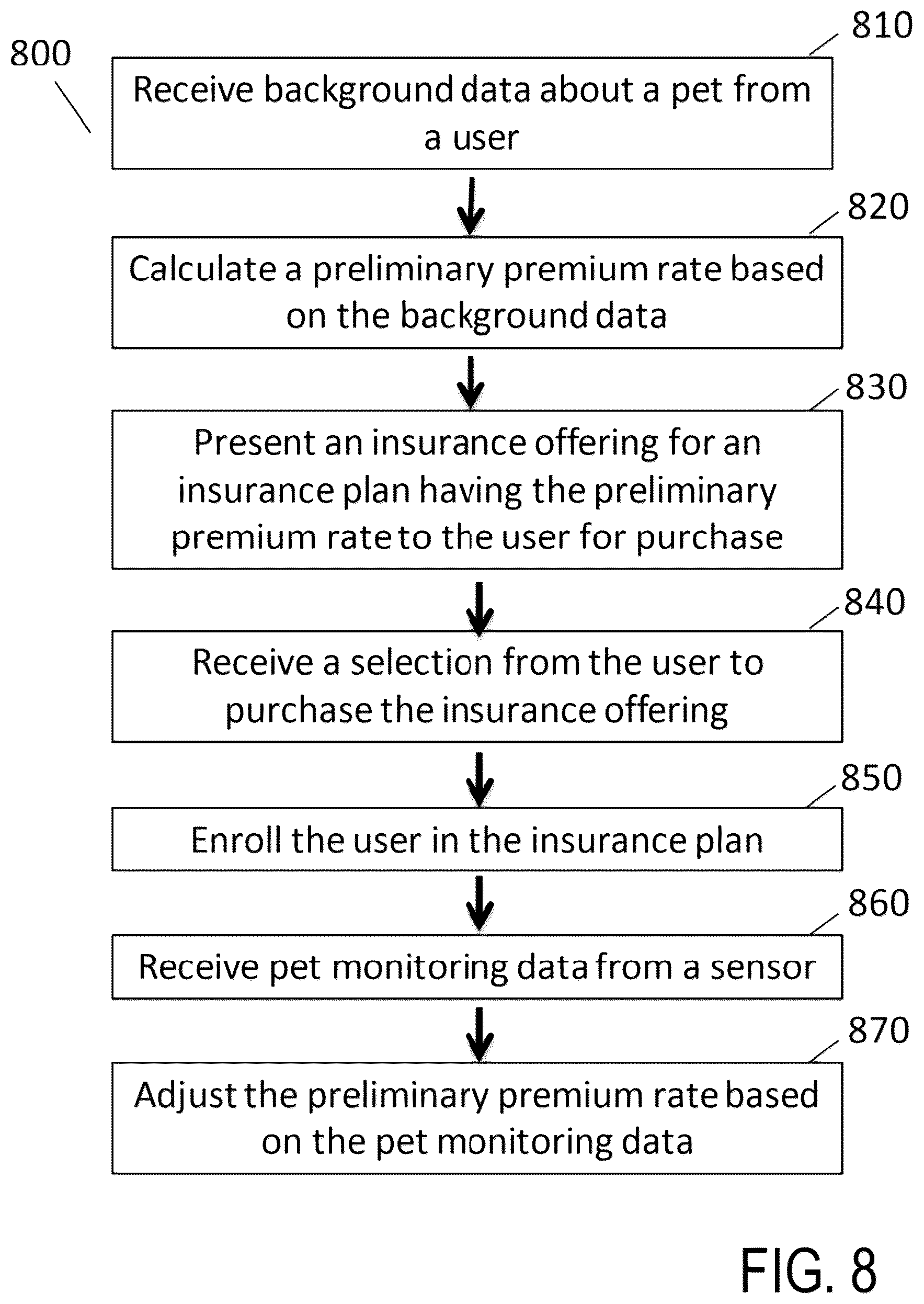 Patent US12106378 Figure 8 – Systems and methods for pet insurance underwriting, rating, adjustments, and enrollment