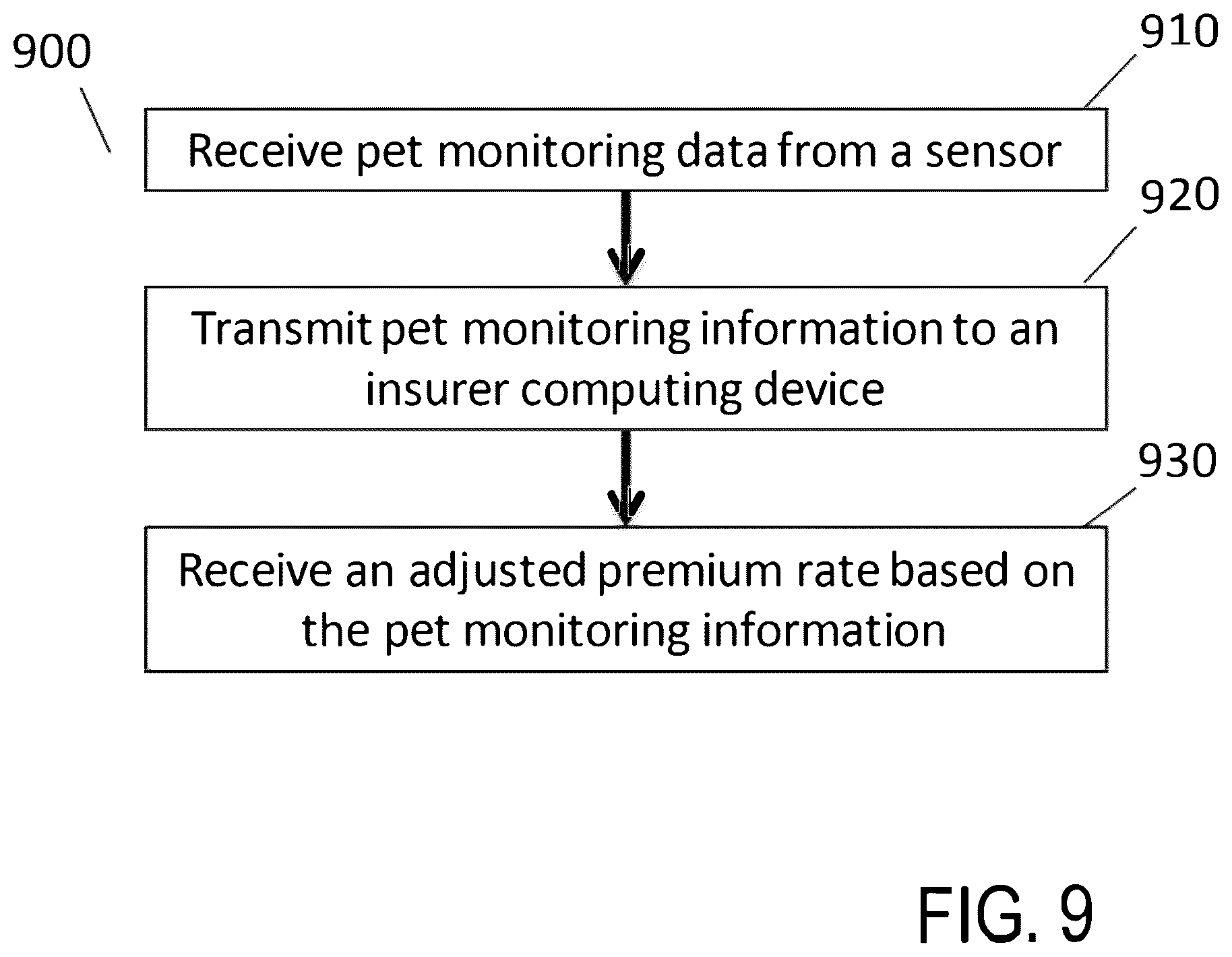 Patent US12106378 Figure 9 – Systems and methods for pet insurance underwriting, rating, adjustments, and enrollment