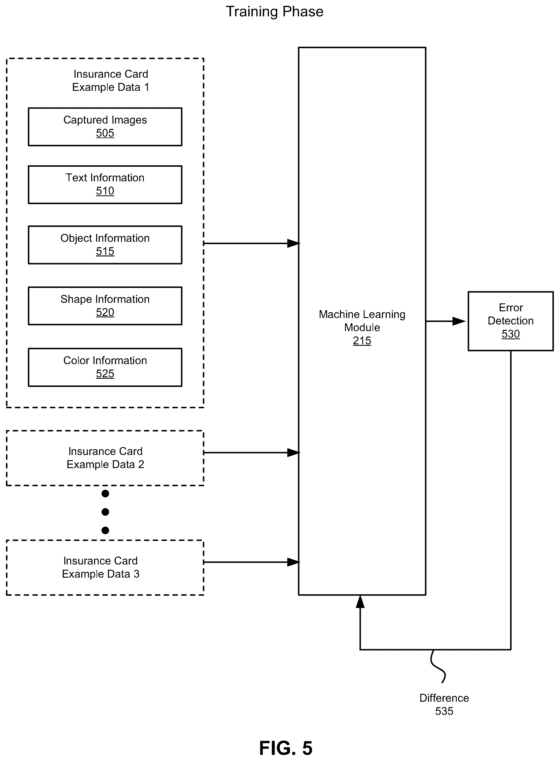 Patent US12106379 Figure 5 – Using machine learning to classify insurance card information