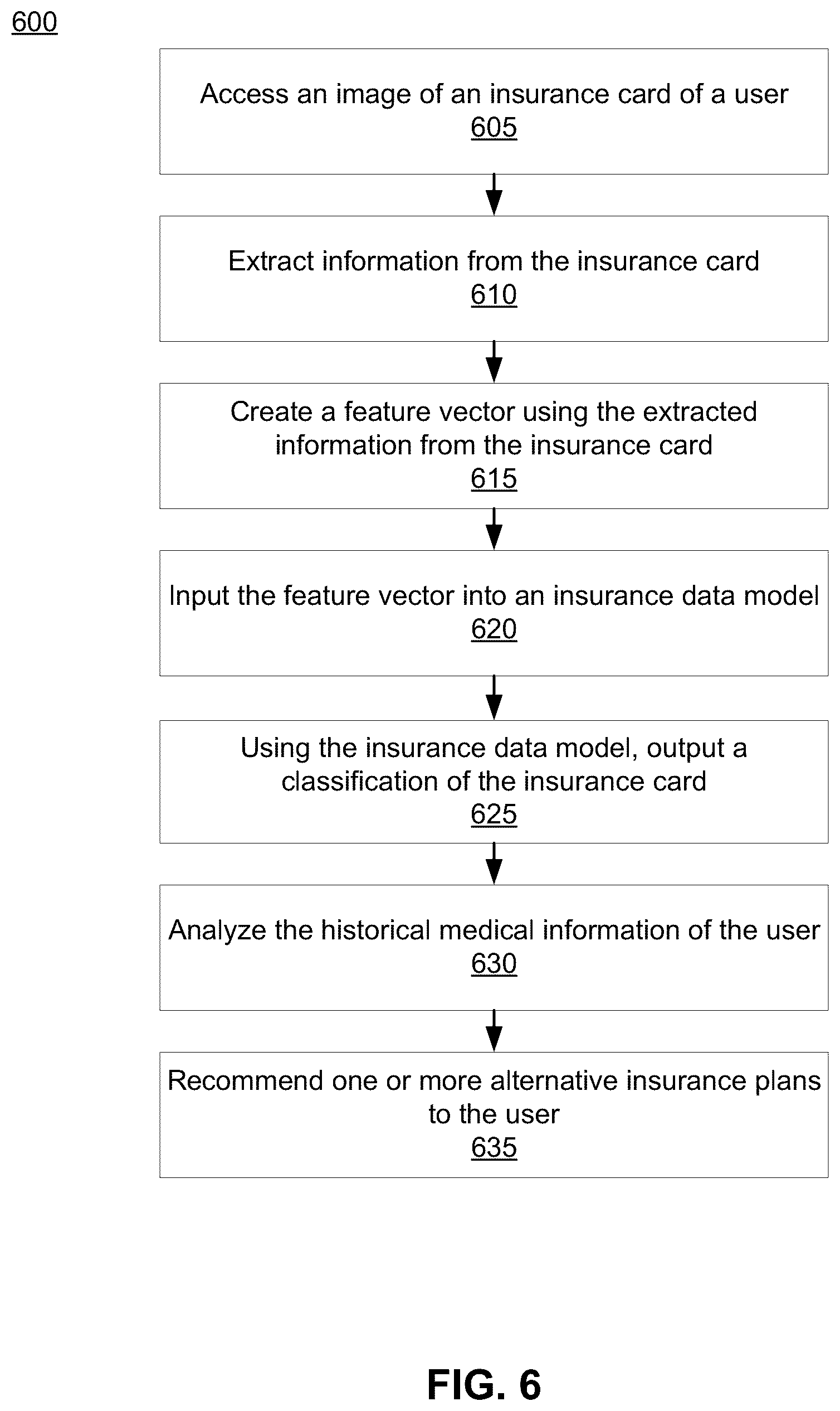 Patent US12106379 Figure 6 – Using machine learning to classify insurance card information
