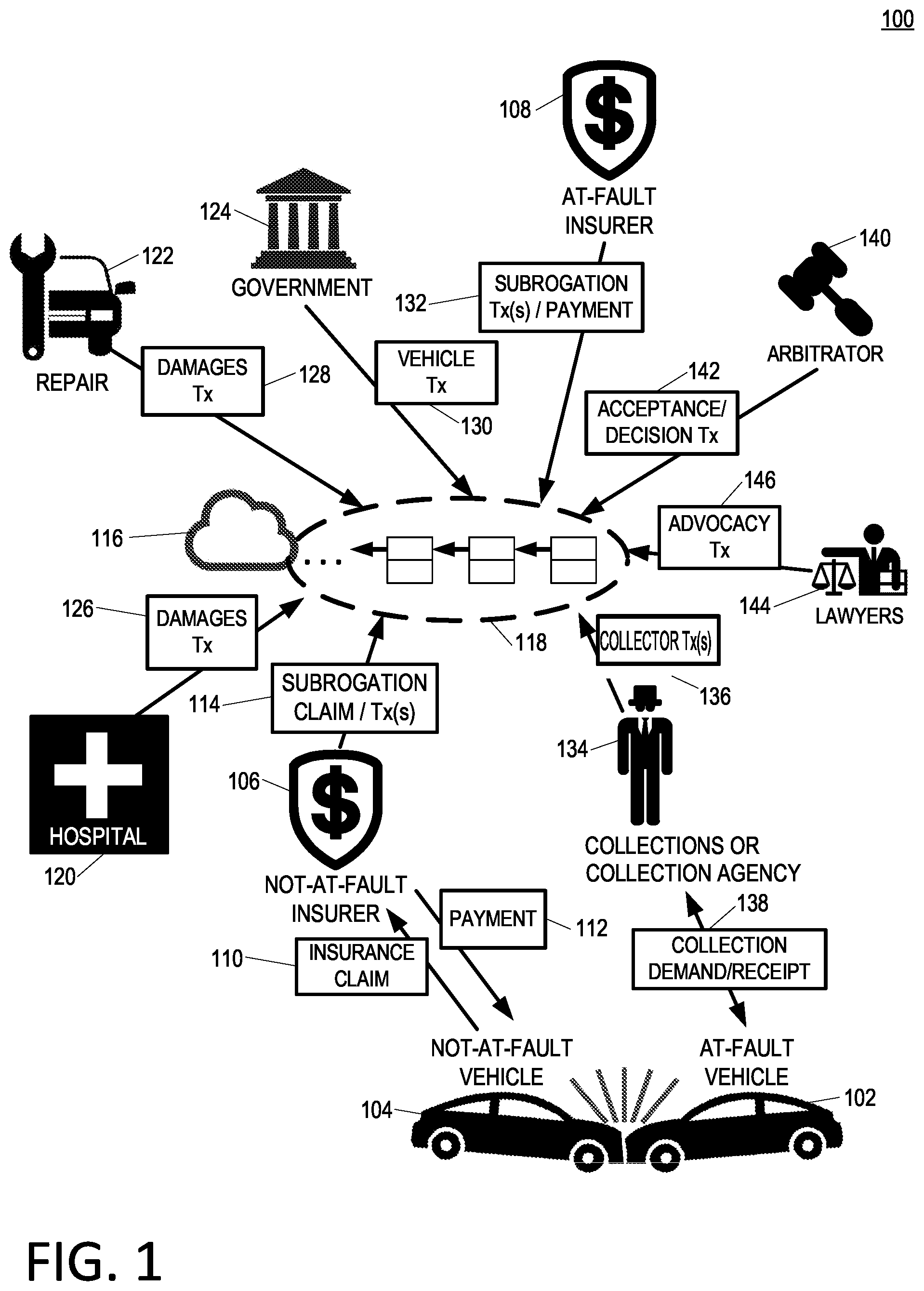 Patent US12106380 Figure 1 – Blockchain subrogation claims with arbitration