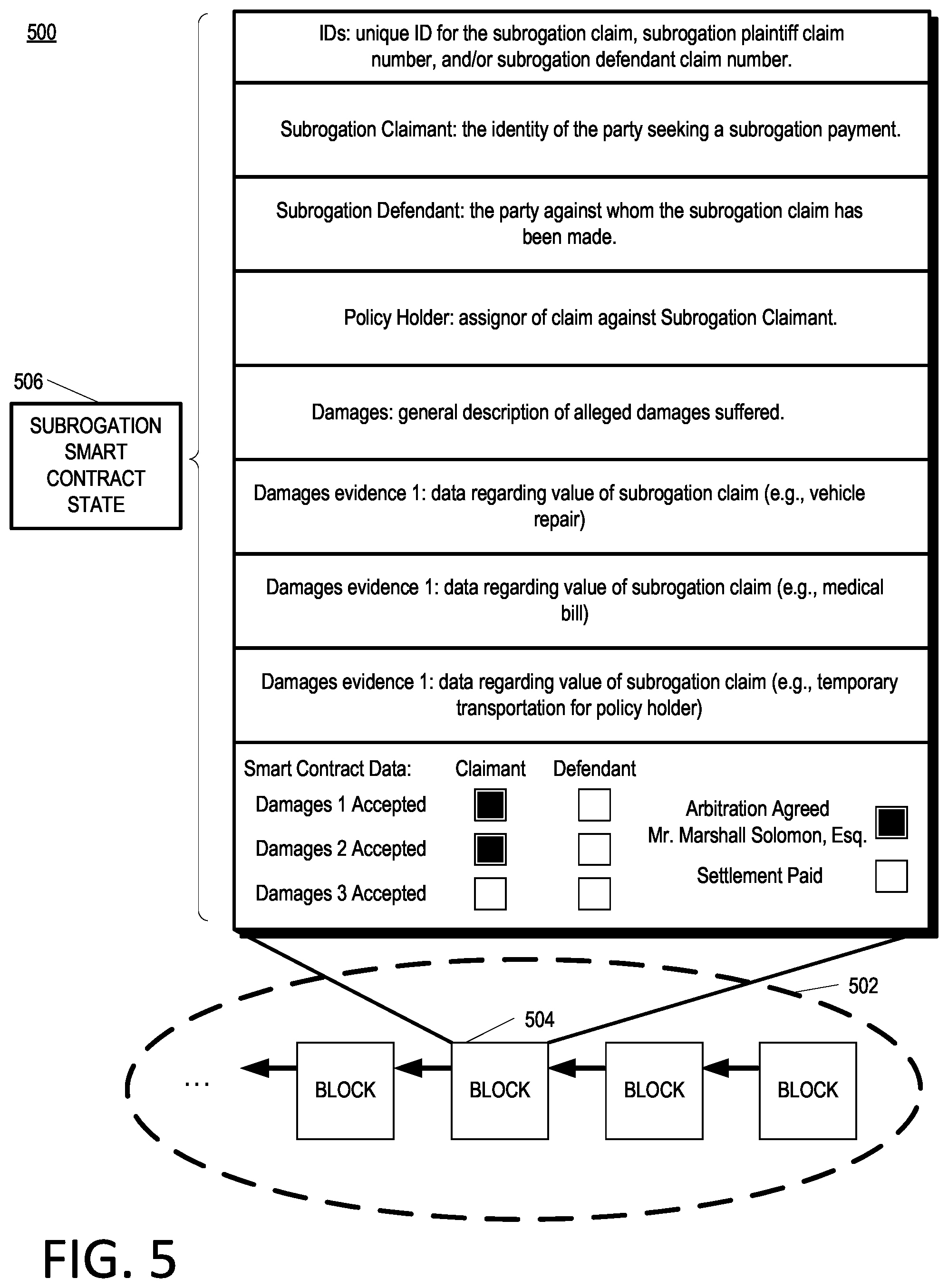 Patent US12106380 Figure 5 – Blockchain subrogation claims with arbitration