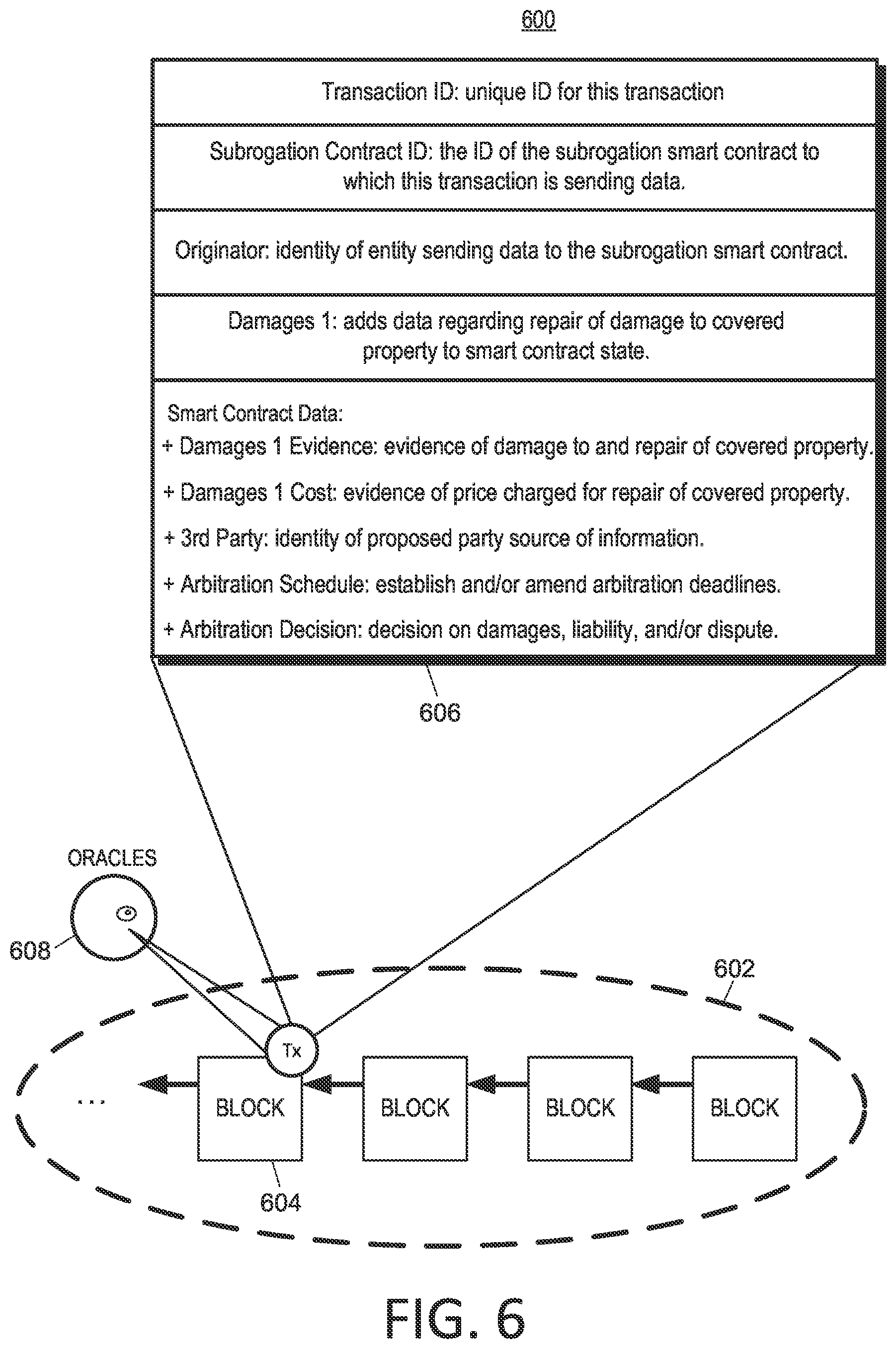 Patent US12106380 Figure 6 – Blockchain subrogation claims with arbitration