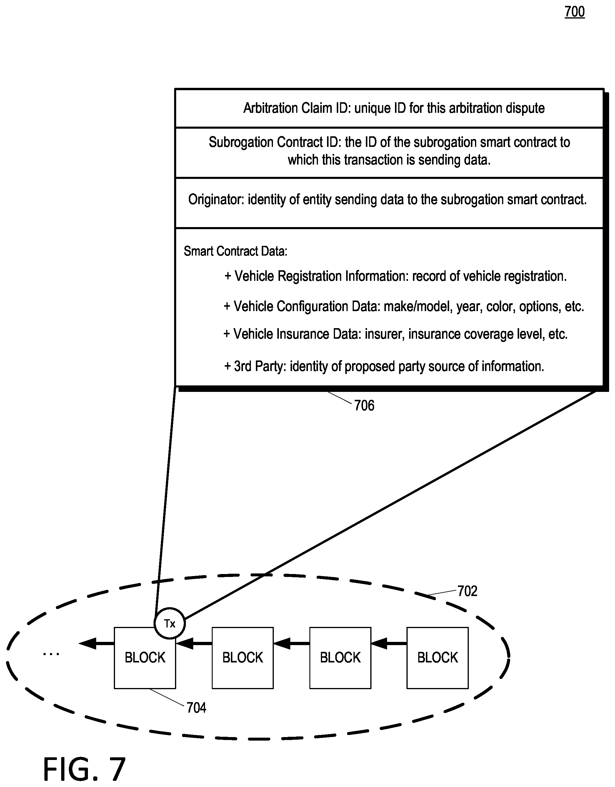Patent US12106380 Figure 7 – Blockchain subrogation claims with arbitration